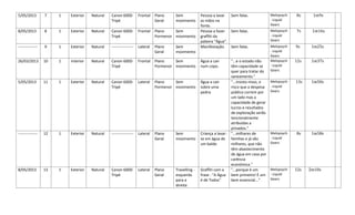  
5/05/2013	
   7	
   1	
   Exterior	
   Natural	
   Canon	
  600D	
  
Tripé	
  
	
  
Frontal	
   Plano	
  
Geral	
  
Sem	
  
movimento	
  
Pessoa	
  a	
  lavar	
  
as	
  mãos	
  na	
  
fonte.	
  
Sem	
  falas.	
   Melopsych	
  
-­‐	
  Liquid	
  
Gears	
  
	
  	
  	
  	
  	
  8s	
   	
  	
  	
  	
  	
  	
  	
  1m9s	
   	
  
8/05/2013	
   8	
   1	
   Exterior	
   Natural	
   Canon	
  600D	
  
Tripé	
  
	
  
Frontal	
   Plano	
  
Pormenor	
  
Sem	
  
movimento	
  
Pessoa	
  a	
  fazer	
  
graffiti	
  da	
  
palavra	
  "Água".	
  
Sem	
  falas.	
   Melopsych	
  
-­‐	
  Liquid	
  
Gears	
  
	
  	
  	
  	
  	
  7s	
   	
  	
  	
  	
  	
  	
  1m16s	
   	
  
-­‐-­‐-­‐-­‐-­‐-­‐-­‐-­‐-­‐-­‐-­‐-­‐-­‐-­‐-­‐	
   9	
   1	
   Exterior	
   Natural	
   -­‐-­‐-­‐-­‐-­‐-­‐-­‐-­‐-­‐-­‐-­‐-­‐-­‐-­‐-­‐-­‐-­‐	
  
	
  
Lateral	
   Plano	
  
Geral	
  
Sem	
  
movimento	
  
Manifestação.	
   Sem	
  falas.	
   Melopsych	
  
-­‐	
  Liquid	
  
Gears	
  
	
  	
  	
  	
  9s	
   	
  	
  	
  	
  	
  1m25s	
   	
  
26/03/2013	
   10	
   1	
   Interior	
   Natural	
   Canon	
  600D	
  
Tripé	
  
	
  
Frontal	
   Plano	
  
Pormenor	
  
Sem	
  
movimento	
  
Água	
  a	
  cair	
  
num	
  copo.	
  
"...e	
  o	
  estado	
  não	
  
têm	
  capacidade	
  se	
  
quer	
  para	
  tratar	
  do	
  
saneamento."	
  
Melopsych	
  
-­‐	
  Liquid	
  
Gears	
  
	
  	
  	
  12s	
   	
  	
  	
  	
  	
  1m37s	
   	
  
5/05/2013	
   11	
   1	
   Exterior	
   Natural	
   Canon	
  600D	
  
Tripé	
  
	
  
Lateral	
   Plano	
  
Pormenor	
  
Sem	
  
movimento	
  
Água	
  a	
  cair	
  
sobre	
  uma	
  
pedra.	
  
"...insisto	
  nisso,	
  o	
  
risco	
  que	
  a	
  despesa	
  
pública	
  correm	
  por	
  
um	
  lado	
  mas	
  a	
  
capacidade	
  de	
  gerar	
  
lucros	
  e	
  resultados	
  
de	
  exploração	
  serão	
  
tencionalmente	
  
atribuídas	
  a	
  
privados."	
  
Melopsych	
  
-­‐	
  Liquid	
  
Gears	
  
	
  	
  	
  	
  13s	
   	
  	
  	
  	
  	
  1m50s	
   	
  
-­‐-­‐-­‐-­‐-­‐-­‐-­‐-­‐-­‐-­‐-­‐-­‐-­‐-­‐-­‐	
   12	
   1	
   Exterior	
   Natural	
   -­‐-­‐-­‐-­‐-­‐-­‐-­‐-­‐-­‐-­‐-­‐-­‐-­‐-­‐-­‐-­‐-­‐	
  
	
  
Lateral	
   Plano	
  
Geral	
  
Sem	
  
movimento	
  
Criança	
  a	
  lavar-­‐
se	
  em	
  água	
  de	
  
um	
  balde.	
  
"...milhares	
  de	
  
familias	
  e	
  já	
  são	
  
milhares,	
  que	
  não	
  
têm	
  abastecimento	
  
de	
  água	
  em	
  casa	
  por	
  
carência	
  
económica."	
  
Melopsych	
  
-­‐	
  Liquid	
  
Gears	
  
	
  	
  	
  	
  	
  8s	
   	
  	
  	
  	
  	
  1m58s	
   	
  
8/05/2013	
   13	
   1	
   Exterior	
   Natural	
   Canon	
  600D	
  	
  
Tripé	
  	
  
	
  
Lateral	
   Plano	
  
Geral	
  
Travelling	
  -­‐	
  
esquerda	
  
para	
  a	
  
direita	
  
Graffiti	
  com	
  a	
  
frase	
  :	
  "A	
  Água	
  
é	
  de	
  Todos"	
  
"...porque	
  é	
  um	
  
bem	
  primeiro!	
  É	
  um	
  
bem	
  essencial..."	
  
Melopsych	
  
-­‐	
  Liquid	
  
Gears	
  
	
  	
  	
  12s	
   	
  	
  2m10s	
   	
  
 
