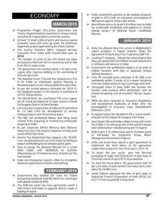 GENERAL AWARENESS – AUGUST 2015 41
ECONOMY
MARCH 2015
 Programme Pragati (Pro-active Governance and
Timely Implementation) launched to ensure timely
execution of mega projects across the country.
 At least 12 smart cities at ports and several coastal
economic zones will come up under the ambitious
Sagarmala project approved by the Union Cabinet.
 The Central Statistics Office released the new
Consumer Price Index with revised base year as
2012.
 The number of items in the CPI basket has been
increased to 448 from 437 in rural areas and to 460
from 450 in urban areas.
 The government has fetched about 1.10 lakh crore
rupees after rigorous bidding in the auctioning of
telecom spectrum.
 The National Green Tribunal has announced a fine
of Rs 5,000 on individuals spotted littering or
throwing waste on the railway platforms and tracks.
 As per the second advance estimates for 2014-15,
the foodgrain output in the country is estimated at
257.07 million tonnes
 The World Bank has sanctioned 100 crore rupees
for all round development of Sagar Island in South
24 Parganas District of West Bengal.
 Life Insurance Corporation of India (LIC) committed
Rs 1.5 lakh crore for development of various
railway projects over the next five years.
 The RBI has prohibited Macau and Hong Kong
citizens from acquiring or transferring immovable
property in India.
 As per Corporate Affairs Ministry data, Reliance
Industries Ltd is the largest corporate in India with
assets of Rs3.68 trillion
 Income Tax Department has slapped a Rs. 20,495-
crore tax demand notice on Cairn India for failing to
deduct withholding tax on alleged capital gains
 Govt to merge the National Mission for a Green
India (GIM) with MGNREGA to facilitate
afforestation on 10 million hectares of land over the
next decade.
 India and Kyrgyzstan signed a MoU to strengthen
bilateral cooperation in textiles and clothing.
FEBRUARY 2015
 Government has notified the rules for Indian
Accounting Standards (Ind AS) which are converged
with global standards IFRS.
 The ADB has inked two loan agreements worth $
350 million with India to upgrade district roads in
Madhya Pradesh
 India reclaimed its position as the leading consumer
of gold in 2014 with an estimated consumption of
880 tonnes against China’s 866 tonnes.
 World Bank agrees to grant $ 8 million loan to India
for sustainable livelihoods and adaption to climate
change project of National Rural Livelihoods
Mission.
JANUARY 2015
 India has allowed duty free access to Afghanistan’s
export products in Indian markets under the
Agreement of South Asia Free Trade Area (SAFTA).
 Leading IT company - Infosys has assured govt that
they will spend USD 250 million to fund innovations
in software and services in India.
 Government has prohibited imports of all kind of
mobile handsets with fake or duplicate Unique
Identity Numbers.
 Film PK recorded gross collection of Rs. 500 crore
worldwide within 2 weeks of its release, becoming
first ever Indian movie to have such huge collection
 Connaught Place in New Delhi has become the
world’s sixth costliest office destination, with an
annual occupancy cost of around $ 160 per square
feet,
 IRDA has been renamed as ‘Insurance Regulatory
and Development Authority of India’ after the
promulgation of Insurance Laws (Amendment)
Ordinance, 2014.
 European Union has decided to lift a seven-month-
long ban on the import of mangoes from India.
 Sun Edison USA and India’s Adani Group will invest
Rs.25,000 cr in setting up one of the world’s largest
solar photovoltaic manufacturing unit in Gujarat.
 ADB to give $ 75 million loan and $1.8 million grant
to Karnataka for Integrated Urban Water
Management Investment Program.
 India and Israel have signed a joint agreement to
implement the third phase of the agriculture
cooperation project for next three years, 2015-18.
 To boost the jute sector, govt has directed
packaging of sugar and food grains in jute bags to
minimum extent of up to 90 % of production.
 To meet the fiscal deficit, the government sold 10
per cent stake in state owned Coal India Ltd to raise
about Rs 24,000 crore.
 Union Cabinet approved the hike of govt stake in
Industrial Finance Corporation of India (IFCI) Ltd.
to 51 % from around 48 % at present.
 
