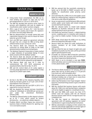 GENERAL AWARENESS – AUGUST 2015 42
BANKING
MARCH 2015
 Citing better fiscal consolidation, the RBI cut its
main lending rate known as repo rate by 0.25
percentage points to 7.5% w.e.f. 04.03.2015.
 The RBI has decided that priority sector loans to
persons with disabilities will now be eligible for
classification under weaker sections category
 After a gap of over 20 years, Re 1 note has been
released in the country and it bears the signature
of Finance Secretary Rajiv Mehrishi.
 RBI has allowed banks to include stamp duty and
registration charges in the cost of a house for home
loans for up to Rs 10 lakh
 Govt and RBI have signed an agreement whereby
the govt has set a target for RBI to bring down
inflation below six per cent by Jan. 2016.
 The Reserve Bank has removed the lending
restriction on United Bank of India as the bank
demonstrated an ability to arrest bad loans
 The National Payments Corporation of India reached
a major milestone of successfully linking 15 crore
bank accounts with the Aadhaar number.
 The Reserve Bank has directed all NBFCs to get
themselves rated by March 2016 and only investment
grade rate NBFCs will be allowed to accept deposits.
 The Reserve Bank will issue Rs 5 coins to
commemorate the 125th birth anniversary of
Jawaharlal Nehru that fell on Nov 14, 2014.
 RBI and the Central Bank of Sri Lanka signed a
Currency Swap Agreement of 1.5 billion dollar to help
keep the Sri Lankan rupee stable.
FEBRUARY 2015
 On Feb 3, the RBI cut the statutory liquidity ratio
(SLR) by 50 basis points to 21.5 per cent of their
total deposits from February 7
 RBI has estimated that the real GDP in 2015-16 is
expected to rise by 6.5 percent.
 RBI has doubled the annual overseas investment
ceiling for individuals to $250,000 per person per
year under the Liberalised Remittance
Scheme (LRS).
 The RBI has allowed banks to offer deposit schemes
up to Rs 1 crore which cannot be broken
prematurely — so-called non-callable deposits —
 Pradhan Mantri Jan-Dhan Yojana has entered the
Guinness Book of World Record for opening over
12.5 crore bank accounts
 RBI has advised that the overdrafts extended by
banks up to Rs.5,000 in PMJDY accounts will be
eligible for classification under priority sector
advances
 Govt will infuse Rs. 6,990 crore in nine public sector
banks for enhancing their capital to meet the global
risk norms under Basel III guidelines
 As per an agreement reached between IBA and bank
unions, public sector banks will remain closed on
second and fourth Saturdays.
 RBI has allowed banks to install Cash Deposit
Machines at locations selected by them (banks)
without getting its prior permission.
 ICICI Bank has launched ‘Pockets’, a digital banking
service, enabling users to instantly send money to
any e-mail id, mobile number, friends on Facebook
etc.
 HDFC Bank raised about Rs 8,000 crore by selling
American Depository Receipts in USA
 Reserve Bank has asked all credit institutions to
become members of all Credit Information
Companies.
 RBI has lifted the ban on import of gold coins and
medallions by banks but the sales will be permitted
against upfront payment only.
 R Gandhi, Dy. Governor RBI to head the committee
formed to review the structure and functioning of
the Urban Cooperative Banking Sector.
 HDFC Bank is set to introduce a new app, Chillr,
which will allow users to send money to any contact
in their phone books, 24X7.
JANUARY 2015
 The Reserve Bank of India on 15th January, 2015 cut
down repo rate by 25 basis points to 7.75 percent
from 8 percent, with immediate effect
 RBI has asked banks to notify the Base Rate, or the
minimum lending rate, at least once in every three
months, based on the cost of funds
 India's top PSU bankers meet 'Gyan Sangam’ held at
Pune for a brainstorming session to give a facelift to
PSU banks.
 RBI has clarified that business houses with assets
above Rs 1,000 crore and having finance companies
will not be eligible to apply for a small bank license.
 RBI said that RRBs with assets less than $175
million need not register with the US Internal
Revenue System under FATCA- Foreign Account Tax
Compliance Act.
 The RBI has signed an information sharing
agreement with US banking regulators for better
coordination in supervising financial institutions.
 RBI has asked banks to display on their website the
total fees and charges applicable on various types of
loans and tell the same to the borrower also
 