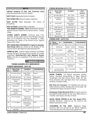 GENERAL AWARENESS – AUGUST 2015 48
BAFTA
(British Academy of Film and Television Arts)
Awards announced on Feb 8 at London.
BEST FILM: Boyhood by Richard Linklater
BEST DIRECTOR: Richard Linklater, Boyhood
BEST ACTOR: Eddie Redmayne, The Theory of
Everything
BEST ACTRESS: Julianne Moore, Still Alice
50th JNANPITH AWARD - 2014: Bhalchandra Nemade,
Marathi novelist, known for his famous novels – Kosala,
Hindu.
STHREE SHAKTI AWARD: conferred upon Irom
Sharmila, Human rights activist from Manipur who has
been on an indefinite fast since November 4, 2000,
demanding the repeal of the Armed Forces (Special
Powers) Act, 1958.
BEST MARCHING CONTINGENTS Trophy for Republic
Day Parade 2015 won jointly by the Brigade of The
Guards and the Sikh Regiment awarded jointly the
AMARTYA SEN: Eminent Indian economist and Nobel
laureate has been named as the first winner of a newly
established Charleston-EFG John Maynard Keynes
Prize in the UK, in recognition of his work on welfare
economics.
JANUARY 2015
PADMA AWARDS 2015 ANNOUNCED
PADMA VIBHUSHAN – 2015 (9)
S.
No.
Name of the
Awardee
Discipline State/Domicile
1. Lal Krishna Advani Public Affairs –
Politician
Gujarat
2. Amitabh Bachchan Art - Cinema Maharashtra
3. Prakash Singh
Badal
Public Affairs Punjab
4. Dr. D V Heggade Social Work Karnataka
5. Dilip Kumar Art - Cinema Maharashtra
6. Jagadguru
Ramanandacharya
Swami
Rambhadracharya
Others - Hindu
Scholar
Uttar Pradesh
7. M. R. Srinivasan Science and
Engineering -
Nuclear Scientist
Tamil Nadu
8. K. K. Venugopal Public Affairs -
Constitutional
Lawyer
Delhi
9. Karim Al Hussaini
Aga Khan
Trade and Industry France/UK
PADMA BHUSHAN 2015 (19)
S.
No
Name of the
Awardee
Discipline State/
Domicile
1. Shri Jahnu Barua Art – Films Assam
2. Dr. Subhash C.
Kashyap
Public Affairs -
Constitutional
Expert
Delhi
3. Harish Salve Public Affairs –
Advocate
Delhi
4. Rajat Sharma Media (India TV) Delhi
5. Manjul Bhargava
(NRI/PIO)
Science & Engg,
Mathematician
USA
6. Bill Gates Social Work USA
7. Melinda Gates Social Work USA
PADMA SHRI – 2015 (75)
S.
No.
Name of the
Awardee
Discipline State/Domicile
1. Mithali Raj Sports – Cricket Telengana
2. P.V. Sindhu Sports –
Badminton
Telengana
3. Sanjay Leela Bhansali Art – Films Maharashtra
4. Prasoon Joshi Art – Films Maharashtra
5. Tarak Mehta Art – TV Gujarat
6. Jean-Claude Carriere Literature and
Education
France
7. Late Pran Kumar
Sharma alias Pran
Art – Cartoonist Delhi
ASHOK CHAKRA: The highest peacetime military
honour awardaed posthumously to Major Mukund
Varadarajan and Naik Neeraj Kumar Singh, the two
Army personnel who laid down their lives combating
militants in Kashmir Valley.
DSC Prize for Literature: The $50,000 prize won by
Indian-American author Jhumpa Lahiri for her book, The
Lowland at the Jaipur Literature Festival
Khushwant Singh Memorial Prize for poetry won by
Arunadhathi Subramaniam for her work When God is a
Traveller, at the Jaipur Literature Festival
SOCIAL MEDIA PERSON of the Year Award 2015:
Amitabh Bachchan, conferred by the Internet and
Mobile Association of India
"GOVERNOR OF THE YEAR": Raghuram Rajan,
Governor, RBI was selected by the British magazine
‘Central Banking’ for this award at the global level.
 