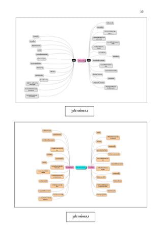 10
รูปงานย่อย3.2
รูปงานย่อย3.3
 