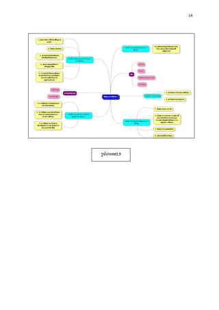 14
รูปงานก#2.5
 