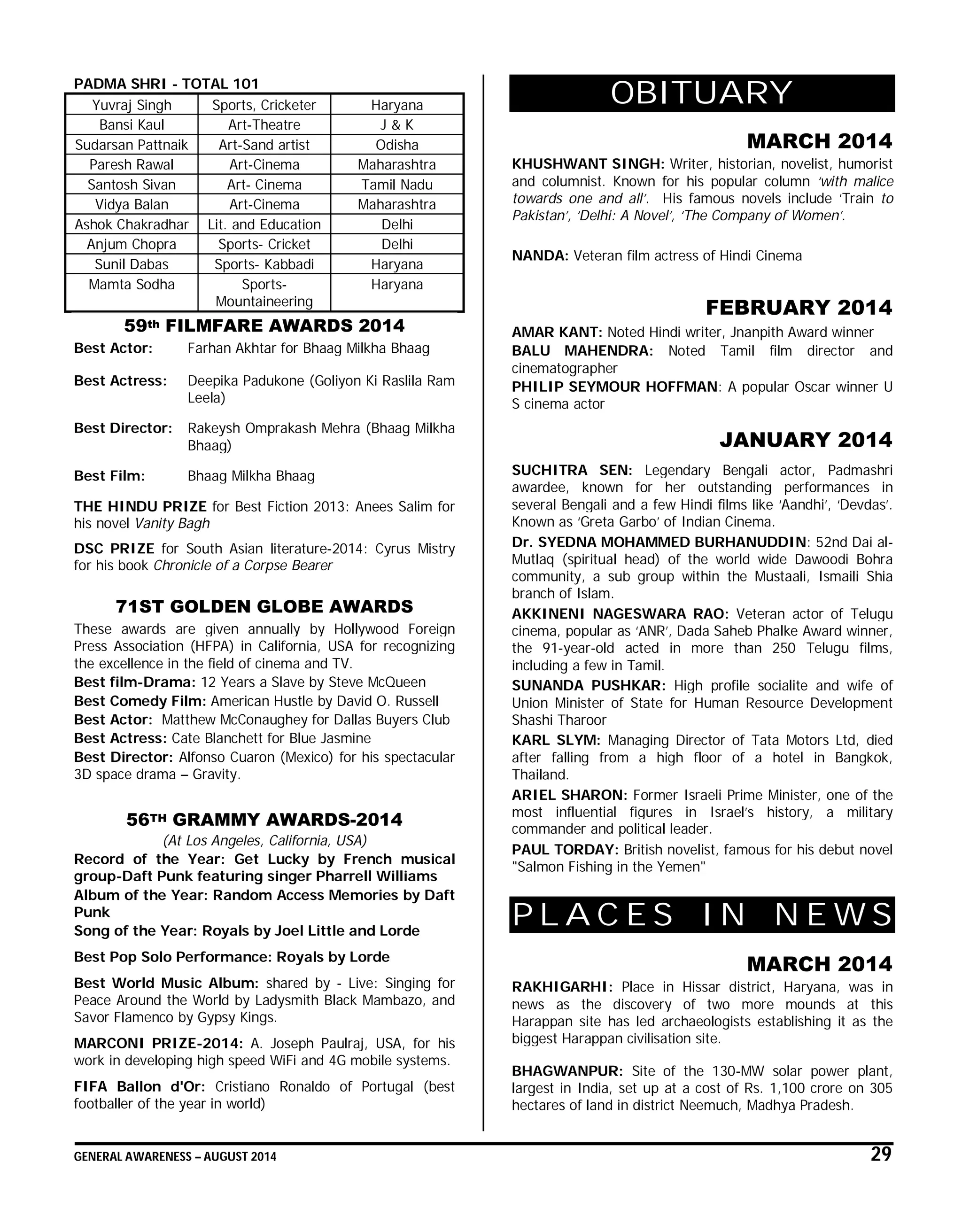 GENERAL AWARENESS – AUGUST 2014 29
PADMA SHRI - TOTAL 101
Yuvraj Singh Sports, Cricketer Haryana
Bansi Kaul Art-Theatre J & K
Sudarsan Pattnaik Art-Sand artist Odisha
Paresh Rawal Art-Cinema Maharashtra
Santosh Sivan Art- Cinema Tamil Nadu
Vidya Balan Art-Cinema Maharashtra
Ashok Chakradhar Lit. and Education Delhi
Anjum Chopra Sports- Cricket Delhi
Sunil Dabas Sports- Kabbadi Haryana
Mamta Sodha Sports-
Mountaineering
Haryana
59th FILMFARE AWARDS 2014
Best Actor: Farhan Akhtar for Bhaag Milkha Bhaag
Best Actress: Deepika Padukone (Goliyon Ki Raslila Ram
Leela)
Best Director: Rakeysh Omprakash Mehra (Bhaag Milkha
Bhaag)
Best Film: Bhaag Milkha Bhaag
THE HINDU PRIZE for Best Fiction 2013: Anees Salim for
his novel Vanity Bagh
DSC PRIZE for South Asian literature-2014: Cyrus Mistry
for his book Chronicle of a Corpse Bearer
71ST GOLDEN GLOBE AWARDS
These awards are given annually by Hollywood Foreign
Press Association (HFPA) in California, USA for recognizing
the excellence in the field of cinema and TV.
Best film-Drama: 12 Years a Slave by Steve McQueen
Best Comedy Film: American Hustle by David O. Russell
Best Actor: Matthew McConaughey for Dallas Buyers Club
Best Actress: Cate Blanchett for Blue Jasmine
Best Director: Alfonso Cuaron (Mexico) for his spectacular
3D space drama – Gravity.
56TH GRAMMY AWARDS-2014
(At Los Angeles, California, USA)
Record of the Year: Get Lucky by French musical
group-Daft Punk featuring singer Pharrell Williams
Album of the Year: Random Access Memories by Daft
Punk
Song of the Year: Royals by Joel Little and Lorde
Best Pop Solo Performance: Royals by Lorde
Best World Music Album: shared by - Live: Singing for
Peace Around the World by Ladysmith Black Mambazo, and
Savor Flamenco by Gypsy Kings.
MARCONI PRIZE-2014: A. Joseph Paulraj, USA, for his
work in developing high speed WiFi and 4G mobile systems.
FIFA Ballon d'Or: Cristiano Ronaldo of Portugal (best
footballer of the year in world)
OBITUARY
MARCH 2014
KHUSHWANT SINGH: Writer, historian, novelist, humorist
and columnist. Known for his popular column ‘with malice
towards one and all’. His famous novels include ‘Train to
Pakistan’, ‘Delhi: A Novel’, ‘The Company of Women’.
NANDA: Veteran film actress of Hindi Cinema
FEBRUARY 2014
AMAR KANT: Noted Hindi writer, Jnanpith Award winner
BALU MAHENDRA: Noted Tamil film director and
cinematographer
PHILIP SEYMOUR HOFFMAN: A popular Oscar winner U
S cinema actor
JANUARY 2014
SUCHITRA SEN: Legendary Bengali actor, Padmashri
awardee, known for her outstanding performances in
several Bengali and a few Hindi films like ‘Aandhi’, ‘Devdas’.
Known as ‘Greta Garbo’ of Indian Cinema.
Dr. SYEDNA MOHAMMED BURHANUDDIN: 52nd Dai al-
Mutlaq (spiritual head) of the world wide Dawoodi Bohra
community, a sub group within the Mustaali, Ismaili Shia
branch of Islam.
AKKINENI NAGESWARA RAO: Veteran actor of Telugu
cinema, popular as ‘ANR’, Dada Saheb Phalke Award winner,
the 91-year-old acted in more than 250 Telugu films,
including a few in Tamil.
SUNANDA PUSHKAR: High profile socialite and wife of
Union Minister of State for Human Resource Development
Shashi Tharoor
KARL SLYM: Managing Director of Tata Motors Ltd, died
after falling from a high floor of a hotel in Bangkok,
Thailand.
ARIEL SHARON: Former Israeli Prime Minister, one of the
most influential figures in Israel’s history, a military
commander and political leader.
PAUL TORDAY: British novelist, famous for his debut novel
"Salmon Fishing in the Yemen"
P L A C E S I N N E W S
MARCH 2014
RAKHIGARHI: Place in Hissar district, Haryana, was in
news as the discovery of two more mounds at this
Harappan site has led archaeologists establishing it as the
biggest Harappan civilisation site.
BHAGWANPUR: Site of the 130-MW solar power plant,
largest in India, set up at a cost of Rs. 1,100 crore on 305
hectares of land in district Neemuch, Madhya Pradesh.
 