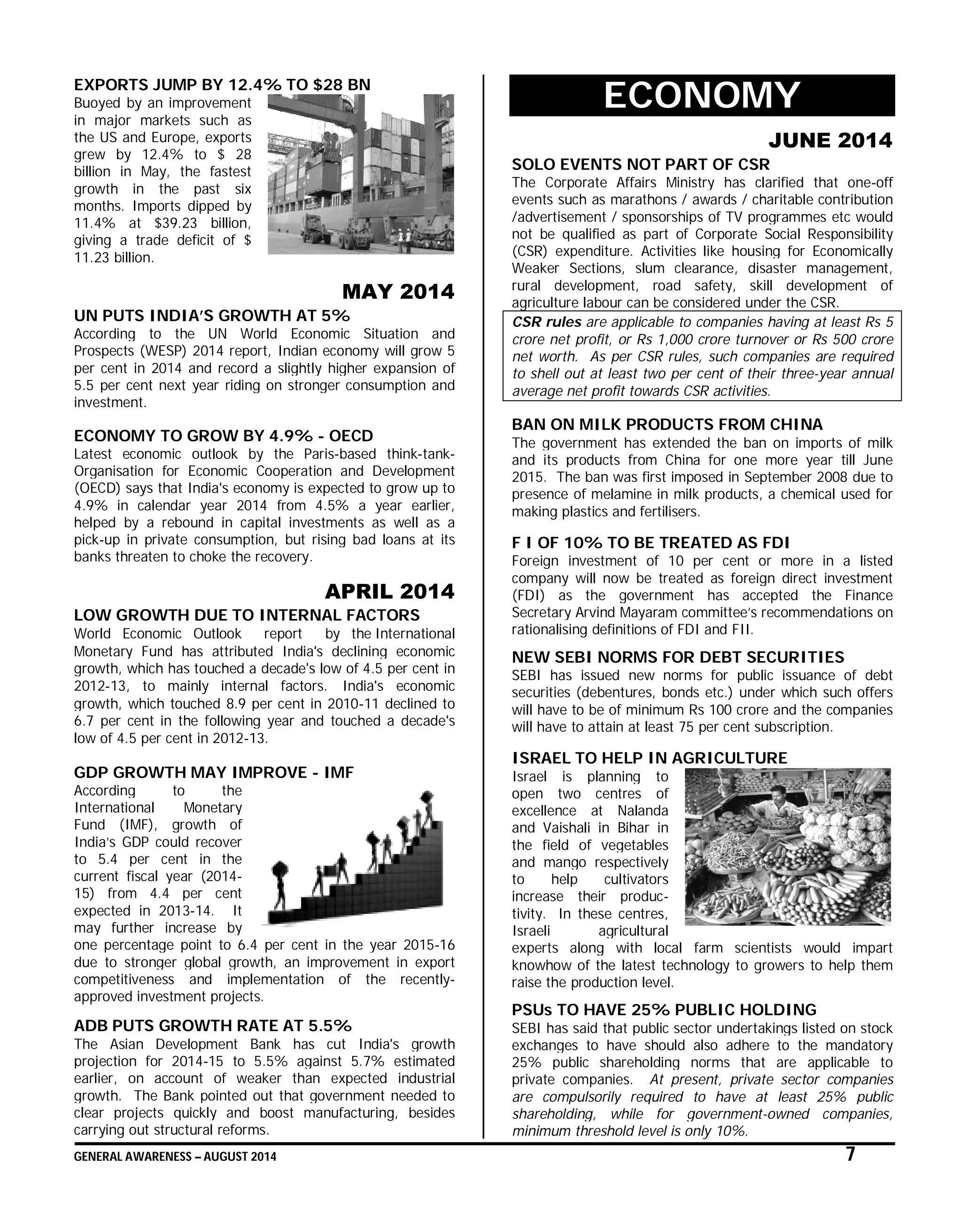 GENERAL AWARENESS – AUGUST 2014 7
EXPORTS JUMP BY 12.4% TO $28 BN
Buoyed by an improvement
in major markets such as
the US and Europe, exports
grew by 12.4% to $ 28
billion in May, the fastest
growth in the past six
months. Imports dipped by
11.4% at $39.23 billion,
giving a trade deficit of $
11.23 billion.
MAY 2014
UN PUTS INDIA’S GROWTH AT 5%
According to the UN World Economic Situation and
Prospects (WESP) 2014 report, Indian economy will grow 5
per cent in 2014 and record a slightly higher expansion of
5.5 per cent next year riding on stronger consumption and
investment.
ECONOMY TO GROW BY 4.9% - OECD
Latest economic outlook by the Paris-based think-tank-
Organisation for Economic Cooperation and Development
(OECD) says that India's economy is expected to grow up to
4.9% in calendar year 2014 from 4.5% a year earlier,
helped by a rebound in capital investments as well as a
pick-up in private consumption, but rising bad loans at its
banks threaten to choke the recovery.
APRIL 2014
LOW GROWTH DUE TO INTERNAL FACTORS
World Economic Outlook report by the International
Monetary Fund has attributed India's declining economic
growth, which has touched a decade's low of 4.5 per cent in
2012-13, to mainly internal factors. India's economic
growth, which touched 8.9 per cent in 2010-11 declined to
6.7 per cent in the following year and touched a decade's
low of 4.5 per cent in 2012-13.
GDP GROWTH MAY IMPROVE - IMF
According to the
International Monetary
Fund (IMF), growth of
India’s GDP could recover
to 5.4 per cent in the
current fiscal year (2014-
15) from 4.4 per cent
expected in 2013-14. It
may further increase by
one percentage point to 6.4 per cent in the year 2015-16
due to stronger global growth, an improvement in export
competitiveness and implementation of the recently-
approved investment projects.
ADB PUTS GROWTH RATE AT 5.5%
The Asian Development Bank has cut India's growth
projection for 2014-15 to 5.5% against 5.7% estimated
earlier, on account of weaker than expected industrial
growth. The Bank pointed out that government needed to
clear projects quickly and boost manufacturing, besides
carrying out structural reforms.
ECONOMY
JUNE 2014
SOLO EVENTS NOT PART OF CSR
The Corporate Affairs Ministry has clarified that one-off
events such as marathons / awards / charitable contribution
/advertisement / sponsorships of TV programmes etc would
not be qualified as part of Corporate Social Responsibility
(CSR) expenditure. Activities like housing for Economically
Weaker Sections, slum clearance, disaster management,
rural development, road safety, skill development of
agriculture labour can be considered under the CSR.
CSR rules are applicable to companies having at least Rs 5
crore net profit, or Rs 1,000 crore turnover or Rs 500 crore
net worth. As per CSR rules, such companies are required
to shell out at least two per cent of their three-year annual
average net profit towards CSR activities.
BAN ON MILK PRODUCTS FROM CHINA
The government has extended the ban on imports of milk
and its products from China for one more year till June
2015. The ban was first imposed in September 2008 due to
presence of melamine in milk products, a chemical used for
making plastics and fertilisers.
F I OF 10% TO BE TREATED AS FDI
Foreign investment of 10 per cent or more in a listed
company will now be treated as foreign direct investment
(FDI) as the government has accepted the Finance
Secretary Arvind Mayaram committee’s recommendations on
rationalising definitions of FDI and FII.
NEW SEBI NORMS FOR DEBT SECURITIES
SEBI has issued new norms for public issuance of debt
securities (debentures, bonds etc.) under which such offers
will have to be of minimum Rs 100 crore and the companies
will have to attain at least 75 per cent subscription.
ISRAEL TO HELP IN AGRICULTURE
Israel is planning to
open two centres of
excellence at Nalanda
and Vaishali in Bihar in
the field of vegetables
and mango respectively
to help cultivators
increase their produc-
tivity. In these centres,
Israeli agricultural
experts along with local farm scientists would impart
knowhow of the latest technology to growers to help them
raise the production level.
PSUs TO HAVE 25% PUBLIC HOLDING
SEBI has said that public sector undertakings listed on stock
exchanges to have should also adhere to the mandatory
25% public shareholding norms that are applicable to
private companies. At present, private sector companies
are compulsorily required to have at least 25% public
shareholding, while for government-owned companies,
minimum threshold level is only 10%.
 