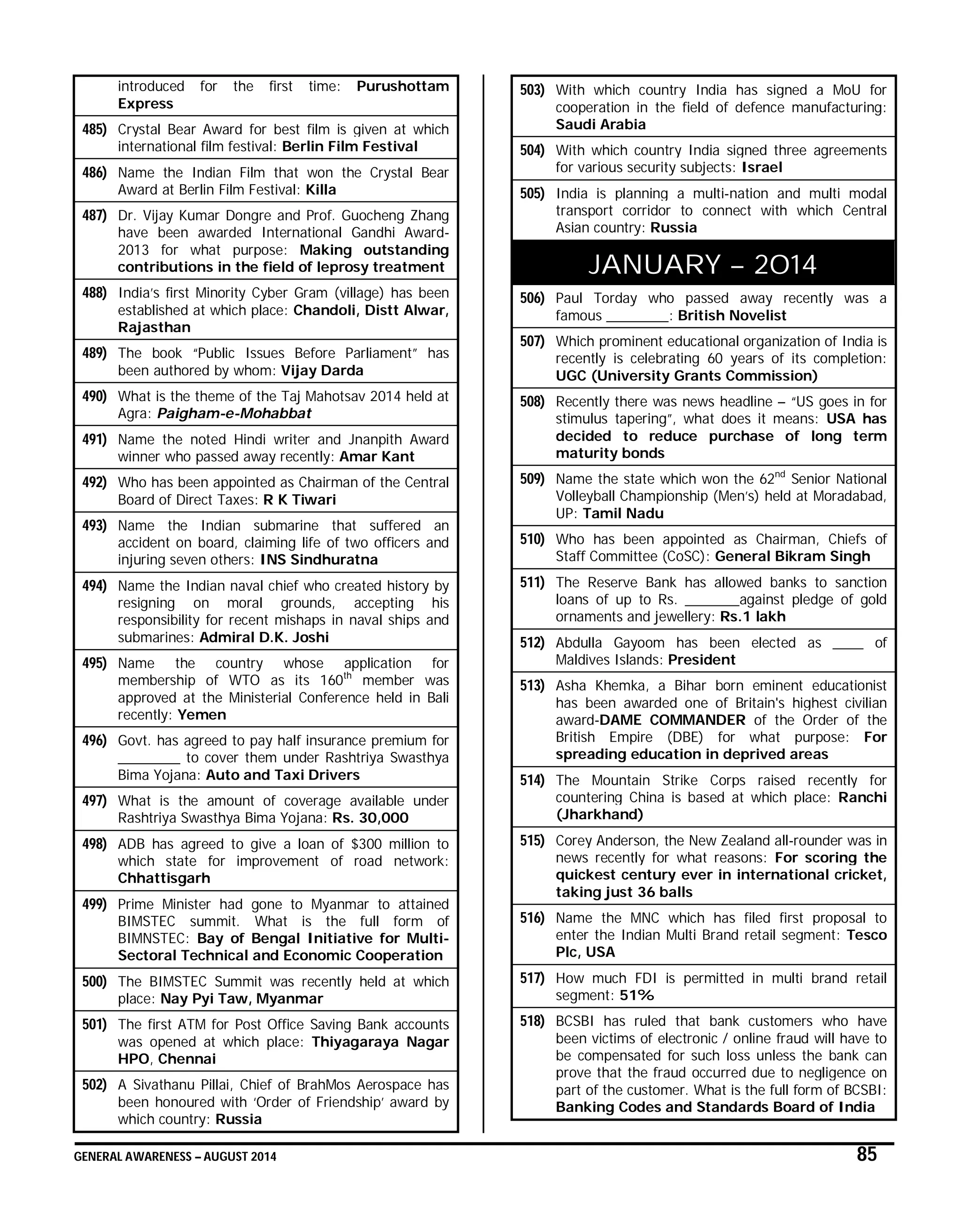 GENERAL AWARENESS – AUGUST 2014 85
introduced for the first time: Purushottam
Express
485) Crystal Bear Award for best film is given at which
international film festival: Berlin Film Festival
486) Name the Indian Film that won the Crystal Bear
Award at Berlin Film Festival: Killa
487) Dr. Vijay Kumar Dongre and Prof. Guocheng Zhang
have been awarded International Gandhi Award-
2013 for what purpose: Making outstanding
contributions in the field of leprosy treatment
488) India’s first Minority Cyber Gram (village) has been
established at which place: Chandoli, Distt Alwar,
Rajasthan
489) The book “Public Issues Before Parliament” has
been authored by whom: Vijay Darda
490) What is the theme of the Taj Mahotsav 2014 held at
Agra: Paigham-e-Mohabbat
491) Name the noted Hindi writer and Jnanpith Award
winner who passed away recently: Amar Kant
492) Who has been appointed as Chairman of the Central
Board of Direct Taxes: R K Tiwari
493) Name the Indian submarine that suffered an
accident on board, claiming life of two officers and
injuring seven others: INS Sindhuratna
494) Name the Indian naval chief who created history by
resigning on moral grounds, accepting his
responsibility for recent mishaps in naval ships and
submarines: Admiral D.K. Joshi
495) Name the country whose application for
membership of WTO as its 160th
member was
approved at the Ministerial Conference held in Bali
recently: Yemen
496) Govt. has agreed to pay half insurance premium for
________ to cover them under Rashtriya Swasthya
Bima Yojana: Auto and Taxi Drivers
497) What is the amount of coverage available under
Rashtriya Swasthya Bima Yojana: Rs. 30,000
498) ADB has agreed to give a loan of $300 million to
which state for improvement of road network:
Chhattisgarh
499) Prime Minister had gone to Myanmar to attained
BIMSTEC summit. What is the full form of
BIMNSTEC: Bay of Bengal Initiative for Multi-
Sectoral Technical and Economic Cooperation
500) The BIMSTEC Summit was recently held at which
place: Nay Pyi Taw, Myanmar
501) The first ATM for Post Office Saving Bank accounts
was opened at which place: Thiyagaraya Nagar
HPO, Chennai
502) A Sivathanu Pillai, Chief of BrahMos Aerospace has
been honoured with ‘Order of Friendship’ award by
which country: Russia
503) With which country India has signed a MoU for
cooperation in the field of defence manufacturing:
Saudi Arabia
504) With which country India signed three agreements
for various security subjects: Israel
505) India is planning a multi-nation and multi modal
transport corridor to connect with which Central
Asian country: Russia
JANUARY – 2014
506) Paul Torday who passed away recently was a
famous ________: British Novelist
507) Which prominent educational organization of India is
recently is celebrating 60 years of its completion:
UGC (University Grants Commission)
508) Recently there was news headline – “US goes in for
stimulus tapering”, what does it means: USA has
decided to reduce purchase of long term
maturity bonds
509) Name the state which won the 62nd
Senior National
Volleyball Championship (Men’s) held at Moradabad,
UP: Tamil Nadu
510) Who has been appointed as Chairman, Chiefs of
Staff Committee (CoSC): General Bikram Singh
511) The Reserve Bank has allowed banks to sanction
loans of up to Rs. _______against pledge of gold
ornaments and jewellery: Rs.1 lakh
512) Abdulla Gayoom has been elected as ____ of
Maldives Islands: President
513) Asha Khemka, a Bihar born eminent educationist
has been awarded one of Britain's highest civilian
award-DAME COMMANDER of the Order of the
British Empire (DBE) for what purpose: For
spreading education in deprived areas
514) The Mountain Strike Corps raised recently for
countering China is based at which place: Ranchi
(Jharkhand)
515) Corey Anderson, the New Zealand all-rounder was in
news recently for what reasons: For scoring the
quickest century ever in international cricket,
taking just 36 balls
516) Name the MNC which has filed first proposal to
enter the Indian Multi Brand retail segment: Tesco
Plc, USA
517) How much FDI is permitted in multi brand retail
segment: 51%
518) BCSBI has ruled that bank customers who have
been victims of electronic / online fraud will have to
be compensated for such loss unless the bank can
prove that the fraud occurred due to negligence on
part of the customer. What is the full form of BCSBI:
Banking Codes and Standards Board of India
 