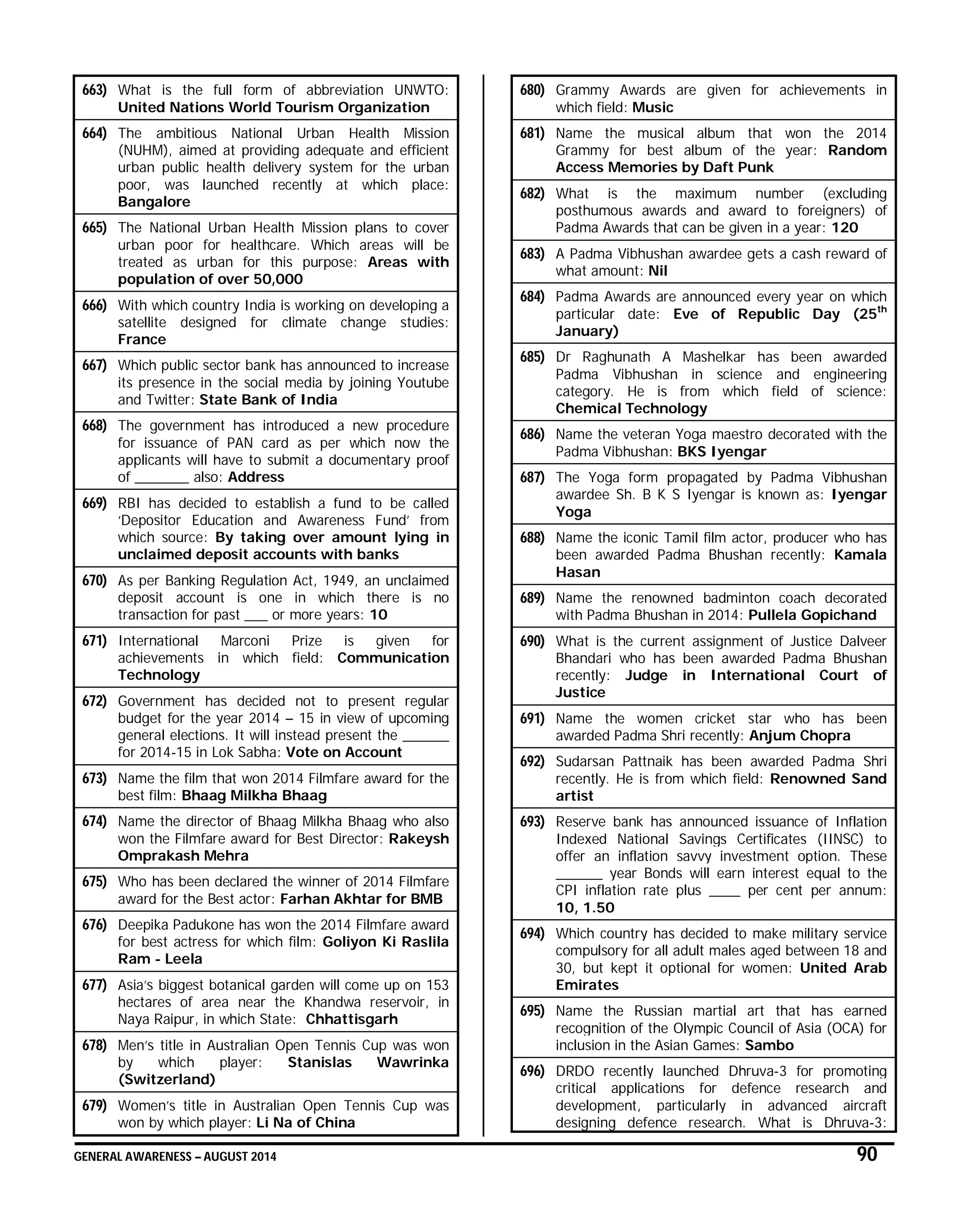 GENERAL AWARENESS – AUGUST 2014 90
663) What is the full form of abbreviation UNWTO:
United Nations World Tourism Organization
664) The ambitious National Urban Health Mission
(NUHM), aimed at providing adequate and efficient
urban public health delivery system for the urban
poor, was launched recently at which place:
Bangalore
665) The National Urban Health Mission plans to cover
urban poor for healthcare. Which areas will be
treated as urban for this purpose: Areas with
population of over 50,000
666) With which country India is working on developing a
satellite designed for climate change studies:
France
667) Which public sector bank has announced to increase
its presence in the social media by joining Youtube
and Twitter: State Bank of India
668) The government has introduced a new procedure
for issuance of PAN card as per which now the
applicants will have to submit a documentary proof
of _______ also: Address
669) RBI has decided to establish a fund to be called
‘Depositor Education and Awareness Fund’ from
which source: By taking over amount lying in
unclaimed deposit accounts with banks
670) As per Banking Regulation Act, 1949, an unclaimed
deposit account is one in which there is no
transaction for past ___ or more years: 10
671) International Marconi Prize is given for
achievements in which field: Communication
Technology
672) Government has decided not to present regular
budget for the year 2014 – 15 in view of upcoming
general elections. It will instead present the ______
for 2014-15 in Lok Sabha: Vote on Account
673) Name the film that won 2014 Filmfare award for the
best film: Bhaag Milkha Bhaag
674) Name the director of Bhaag Milkha Bhaag who also
won the Filmfare award for Best Director: Rakeysh
Omprakash Mehra
675) Who has been declared the winner of 2014 Filmfare
award for the Best actor: Farhan Akhtar for BMB
676) Deepika Padukone has won the 2014 Filmfare award
for best actress for which film: Goliyon Ki Raslila
Ram - Leela
677) Asia’s biggest botanical garden will come up on 153
hectares of area near the Khandwa reservoir, in
Naya Raipur, in which State: Chhattisgarh
678) Men’s title in Australian Open Tennis Cup was won
by which player: Stanislas Wawrinka
(Switzerland)
679) Women’s title in Australian Open Tennis Cup was
won by which player: Li Na of China
680) Grammy Awards are given for achievements in
which field: Music
681) Name the musical album that won the 2014
Grammy for best album of the year: Random
Access Memories by Daft Punk
682) What is the maximum number (excluding
posthumous awards and award to foreigners) of
Padma Awards that can be given in a year: 120
683) A Padma Vibhushan awardee gets a cash reward of
what amount: Nil
684) Padma Awards are announced every year on which
particular date: Eve of Republic Day (25th
January)
685) Dr Raghunath A Mashelkar has been awarded
Padma Vibhushan in science and engineering
category. He is from which field of science:
Chemical Technology
686) Name the veteran Yoga maestro decorated with the
Padma Vibhushan: BKS Iyengar
687) The Yoga form propagated by Padma Vibhushan
awardee Sh. B K S Iyengar is known as: Iyengar
Yoga
688) Name the iconic Tamil film actor, producer who has
been awarded Padma Bhushan recently: Kamala
Hasan
689) Name the renowned badminton coach decorated
with Padma Bhushan in 2014: Pullela Gopichand
690) What is the current assignment of Justice Dalveer
Bhandari who has been awarded Padma Bhushan
recently: Judge in International Court of
Justice
691) Name the women cricket star who has been
awarded Padma Shri recently: Anjum Chopra
692) Sudarsan Pattnaik has been awarded Padma Shri
recently. He is from which field: Renowned Sand
artist
693) Reserve bank has announced issuance of Inflation
Indexed National Savings Certificates (IINSC) to
offer an inflation savvy investment option. These
______ year Bonds will earn interest equal to the
CPI inflation rate plus ____ per cent per annum:
10, 1.50
694) Which country has decided to make military service
compulsory for all adult males aged between 18 and
30, but kept it optional for women: United Arab
Emirates
695) Name the Russian martial art that has earned
recognition of the Olympic Council of Asia (OCA) for
inclusion in the Asian Games: Sambo
696) DRDO recently launched Dhruva-3 for promoting
critical applications for defence research and
development, particularly in advanced aircraft
designing defence research. What is Dhruva-3:
 