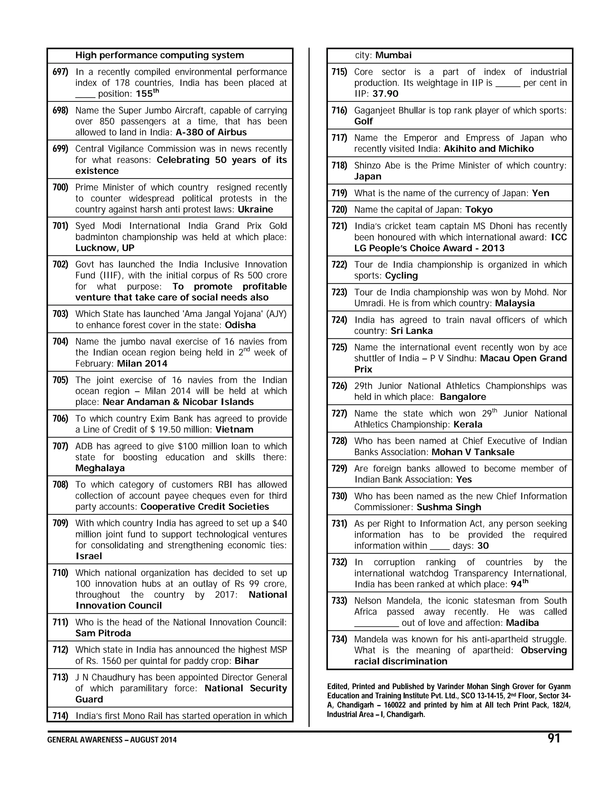 GENERAL AWARENESS – AUGUST 2014 91
High performance computing system
697) In a recently compiled environmental performance
index of 178 countries, India has been placed at
____ position: 155th
698) Name the Super Jumbo Aircraft, capable of carrying
over 850 passengers at a time, that has been
allowed to land in India: A-380 of Airbus
699) Central Vigilance Commission was in news recently
for what reasons: Celebrating 50 years of its
existence
700) Prime Minister of which country resigned recently
to counter widespread political protests in the
country against harsh anti protest laws: Ukraine
701) Syed Modi International India Grand Prix Gold
badminton championship was held at which place:
Lucknow, UP
702) Govt has launched the India Inclusive Innovation
Fund (IIIF), with the initial corpus of Rs 500 crore
for what purpose: To promote profitable
venture that take care of social needs also
703) Which State has launched 'Ama Jangal Yojana' (AJY)
to enhance forest cover in the state: Odisha
704) Name the jumbo naval exercise of 16 navies from
the Indian ocean region being held in 2nd
week of
February: Milan 2014
705) The joint exercise of 16 navies from the Indian
ocean region – Milan 2014 will be held at which
place: Near Andaman & Nicobar Islands
706) To which country Exim Bank has agreed to provide
a Line of Credit of $ 19.50 million: Vietnam
707) ADB has agreed to give $100 million loan to which
state for boosting education and skills there:
Meghalaya
708) To which category of customers RBI has allowed
collection of account payee cheques even for third
party accounts: Cooperative Credit Societies
709) With which country India has agreed to set up a $40
million joint fund to support technological ventures
for consolidating and strengthening economic ties:
Israel
710) Which national organization has decided to set up
100 innovation hubs at an outlay of Rs 99 crore,
throughout the country by 2017: National
Innovation Council
711) Who is the head of the National Innovation Council:
Sam Pitroda
712) Which state in India has announced the highest MSP
of Rs. 1560 per quintal for paddy crop: Bihar
713) J N Chaudhury has been appointed Director General
of which paramilitary force: National Security
Guard
714) India’s first Mono Rail has started operation in which
city: Mumbai
715) Core sector is a part of index of industrial
production. Its weightage in IIP is _____ per cent in
IIP: 37.90
716) Gaganjeet Bhullar is top rank player of which sports:
Golf
717) Name the Emperor and Empress of Japan who
recently visited India: Akihito and Michiko
718) Shinzo Abe is the Prime Minister of which country:
Japan
719) What is the name of the currency of Japan: Yen
720) Name the capital of Japan: Tokyo
721) India’s cricket team captain MS Dhoni has recently
been honoured with which international award: ICC
LG People’s Choice Award - 2013
722) Tour de India championship is organized in which
sports: Cycling
723) Tour de India championship was won by Mohd. Nor
Umradi. He is from which country: Malaysia
724) India has agreed to train naval officers of which
country: Sri Lanka
725) Name the international event recently won by ace
shuttler of India – P V Sindhu: Macau Open Grand
Prix
726) 29th Junior National Athletics Championships was
held in which place: Bangalore
727) Name the state which won 29th
Junior National
Athletics Championship: Kerala
728) Who has been named at Chief Executive of Indian
Banks Association: Mohan V Tanksale
729) Are foreign banks allowed to become member of
Indian Bank Association: Yes
730) Who has been named as the new Chief Information
Commissioner: Sushma Singh
731) As per Right to Information Act, any person seeking
information has to be provided the required
information within ____ days: 30
732) In corruption ranking of countries by the
international watchdog Transparency International,
India has been ranked at which place: 94th
733) Nelson Mandela, the iconic statesman from South
Africa passed away recently. He was called
_________ out of love and affection: Madiba
734) Mandela was known for his anti-apartheid struggle.
What is the meaning of apartheid: Observing
racial discrimination
Edited, Printed and Published by Varinder Mohan Singh Grover for Gyanm
Education and Training Institute Pvt. Ltd., SCO 13-14-15, 2nd Floor, Sector 34-
A, Chandigarh – 160022 and printed by him at All tech Print Pack, 182/4,
Industrial Area – I, Chandigarh.
 