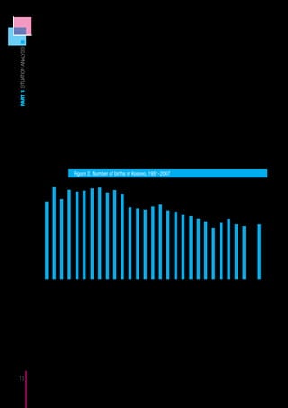 Figure 1 shows that, before the transition years, Kosovo’s demographic profile
                                                          had the traditional shape of a pyramid with relatively high birth rates, i.e., children
                                                          born during the transition years are young adults now. The present generation of
PART 1 SITUATION ANALYSIS



                                                          20-25 years old is the largest and is entering the labor market during a time period
                                                          when the demand for labor is insufficient to absorb the large labor force supply,
                                                          thereby creating a glut. However, it should also be noted that given the relatively
                                                          smaller number of children entering the school system, compared to the previous
                                                          decades, the Kosovar education system may now have financial resources freed up
                                                          to invest in the quality of education. This provides a window of opportunity to close
                                                          the enrolment gap in preschool education because presently fewer children need to
                                                          be educated (we return to this point later in the report).

                                                                The annual number of births is an important indicator because it predicts the
                                                          demand for ECD services in the coming years. This indicator is likely to rise in the
                                                          near future because most births take place when parents are between 25 and 30
                                                          years of age (Statistical Office of Kosovo, 2008a: 16), which is Kosovo’s largest age
                                                          bracket. However, beyond this small birth-wave, it is hypothesized that there will be
                                                          a decrease in the number of newborns from 2015 onwards, as the number of citizens
                                                          in the most fertile age range will drop sharply. Figure 2 shows the development of
                                                          the annual number of births throughout the last three decades, as evidence for the
                                                          hypothesized size of the future ECD age cohort.

                                                                Figure 2. Number of births in Kosovo, 1981-2007
                            60000



                            50000



                            40000



                            30000



                            20000



                            10000



                               0
                                    1981
                                           1982
                                                  1983
                                                         1984
                                                                1985
                                                                       1986
                                                                              1987
                                                                                     1988
                                                                                            1989
                                                                                                   1990
                                                                                                          1991
                                                                                                                 1992
                                                                                                                        1993
                                                                                                                               1994
                                                                                                                                      1995
                                                                                                                                             1996
                                                                                                                                                    1997
                                                                                                                                                           1998
                                                                                                                                                                  1999
                                                                                                                                                                         2000
                                                                                                                                                                                2001
                                                                                                                                                                                       2002
                                                                                                                                                                                              2003
                                                                                                                                                                                                     2004
                                                                                                                                                                                                            2005
                                                                                                                                                                                                                   2006
                                                                                                                                                                                                                          2007
                                                                                                                                                                                                                                 2008
                                                                                                                                                                                                                                        2009




                                                          Source: Statistical Office of Kosovo (2008b), except the figure for 2009 which was found in the Statistical
                                                          Office of Kosovo (2010a:16)



                                                                The overall trend in figure 2 is downward, but the indicator could be considered
                                                          potentially unstable, adding a dimension of uncertainty to hypothesized population
                                                          projections. The two major events in the recent past – the transition years and the
                                                          war – have left their mark on the development of the number of births, which dropped
                                                          sharply between 1990 and 1991, recovered slightly until 1996, and showed a steady
                                                          decline until 2003. The emigration rate peaked in 1998 and 1999 at 15.0% and
                                                          9.6%, respectively, after a long period of very moderate emigration and even a few
                                                          years of net immigration (1992-1994). Since 2004, emigration has been in the order
                                                          of 0.7% to 0.8%. On the assumption that no major disruptive events will take place
16
 