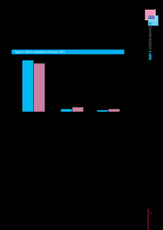 in the coming decade, and taking into account that beyond 2015, the number of
young families will be lower than it is today (see figure 1). Based on these demo-
graphic trends, it is hypothesized that the annual number of live births will eventually




                                                                                                      PART 1 SITUATION ANALYSIS
stabilize at a level slightly lower than the present one, e.g. at 32,000.

     The ethnic composition of the population of Kosovo is provided in figure 3,
using two sources of data. The blue bars represent data from the Statistical Office
while the red bars represent data from the Ministry of Education, Science and Tech-
nology (MEST).

   Figure 3. Ethnic composition of Kosovo, 2010
100

 90

 80

 70

 60

 50

 40

 30

 20

 10

  0
                  Albanian                                 Serb                               Other


Source: Statistical Office of Kosovo (homepage of website, January 2011) and MEST (2010:15)



      The category “other” comprises a number of small minorities, of which some
are known to be significantly disadvantaged. A further breakdown of this category
was found for the number of live births in 2009. This indicator is relevant for the
purpose of this report because the number of births predicts the demand for ECD
services more precisely than the number of citizens of any age (which is the indicator
of figure 3). Figure 4 shows this ethnic distribution of live births. The data must be
treated with caution, as many births are not registered, especially among the Roma,
Ashkali and Egyptian, and Serb communities.




                                                                                                            17
 