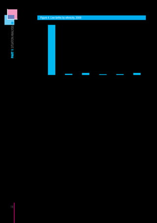 Figure 4. Live births by ethnicity, 2009
                            100
PART 1 SITUATION ANALYSIS



                             90

                             80

                             70

                             60

                             50

                             40

                             30

                             20

                             10

                               0
                                        Albanian                 Serb                  Turk                Bosnian                RAE                   Other



                            Source: Statistical Office of Kosovo (2010a:20)



                                  At 0.1% the number of births in Serb communities is inexplicably low according
                            to these data. The Roma, Ashkali and Egyptian group (0.7%) is also smaller than
                            expected. Given that reliability of these estimates is to be established, an alternative
                            approach to the estimated ethnic composition was completed by MEST (2010:16) in
                            which enrolment figures in pre-university education were broken down by ethnicity
                            (figure 5). This alternative method validates the estimates presented in figure 3 for the
                            Albanian and Serb school population. However, it should be noted that the indicator
                            estimates in figure 5 are also slightly problematic as the enrolment rates to education
                            are not universal. As is demonstrated later in the report, the lack of universal enrol-
                            ment is linked with some children missing preschool and primary school, and others
                            dropping out before the age of 18. Additionally, these patterns of non-enrolment
                            and dropout are not equally divided across the eight groups in figure 5. Taking into
                            consideration these patterns, it can be estimated that Roma, Ashkali and Egyptian
                            comprise 2%2 of the school age population.




                             2	    More precisely: their shares are 0.3%, 1.1%, and 0.4%, respectively, which adds up to 1.8%, but it is widely known that
                                   educational exclusion at all levels is more common in this group than among the majority population. Hence, we round off to 2%.
                                   To test this estimation, it has been compared with older data from the Statistical Office of Kosovo (2008b:8). These data show
                                   that after a very steady increase between 1961 and 1991, the Roma population halved from 46,000 to 23,000 between 1991 and
                                   2006, while the overall population continued to grow (ibidem, page 6). Within a total population of 2.2 million, the 23,000 Roma
                                   would represent a share of slightly less than 1%. This largely exceeds the 0.3% share of the school population in figure 5, and the
                                   difference can perhaps not fully be accounted for by the educational exclusion that biases that figure. However, the discrepancy
                                   may well be because older data of the Statistical Office do not report separate data for Ashkali and Egyptian, and that these have
18                                 possibly been included in the category Roma.
 