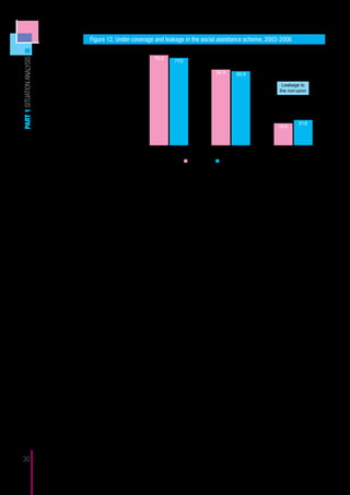 Figure 12. Under-coverage and leakage in the social assistance scheme, 2003-2006

                                                      80
                                                                   79.3
PART 1 SITUATION ANALYSIS



                                                                              77.0

                                                                                                      66.9        65.9
                                                      60
                                                                                                                                           Leakage to
                                                                                                                                          the non-poor
                                                      40



                                                      20                                                                                             21.8
                                                                                                                                         19.5



                                                        0
                                                                          Poor                        Extreme Poor                           Non-poor

                                                                                       2003/04           2005/06

                            Source: Copied from World Bank, 2007:31



                                 The combined effect of low coverage and low rates leads to a very small impact
                            of the social assistance scheme. The World Bank estimates that the current social
                            assistance instruments reduce poverty by only 2%; even the pension scheme has a
                            higher impact, at 4% (World Bank, 2007:30). Several proposals have recently been
                            developed to enhance the impact of social assistance, e.g. by Gassman and Roelen
                            (2009) and in the Child Poverty report of UNICEF (2010).

                                  Linked with poverty, but an issue of its own merit and consideration, is the
                            problem of abandonment, abuse, and neglect of children11. Both in 2008 and 2009,
                            the total number of abandoned, abused and neglected children in Kosovo was 66
                            (Statistical Office of Kosovo, 2009:23). Though this figure is difficult to benchmark
                            internationally, it does not seem to be exceptionally high. Kosovo’s infrastructure for
                            abandoned, abused and/or neglected children appears adequate with at least one
                            Center for Social Welfare in (almost) every municipality. Children are referred within
                            24 hours, based on the established criteria. The interview data, however, suggest
                            the following bottleneck: children who are recently abandoned find their first shelter
                            in a hospital, and their stay there tends to be longer than desirable.

                                  Beyond this stage, Kosovo has a network of 40 families who are well prepared
                            to foster children. In exchange, these families receive a fee of €150 per child per
                            month. There is broad consensus that such a network is much better than the in-
                            stitutionalization of children which used to be the dominant modality in countries in
                            Eastern Europe. Social Protection, in general, is decentralized to the municipal level,
                            which receives funding through a dedicated “specific grant”. The role of the Ministry
                            of Labor and Social Welfare is to develop policy, to set and maintain standards, and
                            to monitor.

                                  Within each Center for Social Welfare there is a Child Protection Unit. These
                            are not yet formalized, but a foreseen revision of the Family Law in 2012 may alter
                            this. Other innovations are (i) the implementation of the Case Management System
                            in 2005, where children are supported by one dedicated case manager who takes
                            care of contacts and consultation with the more specialized professionals, and (ii)

30                           11	 Unless indicated otherwise, the information in the following paragraphs stem from interviews, hence the scarcity of references.
 