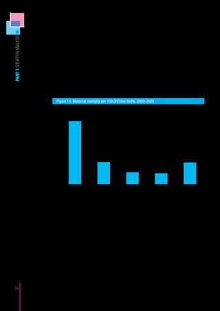 in the first 24 hours after birth and more than 1 in 10 mothers never14. While local
                            health care professionals do not agree with the exact results and statistics of this
                            study, they do support the main implication of the results, that breastfeeding and
PART 1 SITUATION ANALYSIS



                            infant feeding practices are a problem in Kosovo. Another source of information in
                            breastfeeding suggests that only 1 in 8 infants are exclusively breastfed for the first
                            4 months of life and that more than a third of mothers have stopped breastfeeding
                            completely by 6 months (UNICEF, 1997). Paradoxically, Kosovo’s cultural traditions
                            support breastfeeding. However, the practices neither reflect the tradition nor inter-
                            national standards of exclusive breastfeeding (Hormann, 1999).

                                 In 2009, the number of mothers who did not survive childbirth was 12. Based
                            on population data from chapter 1, this has been converted to a value of 43.3 per
                            100,00015 births, so that it can be compared with values of other countries. But
                            given the narrow statistical basis, this figure must be treated with utmost caution;
                            such a small figure can easily halve or double within a year.

                               Figure 14. Maternal mortality per 100,000 live births, 2005-2009

                             50

                             45

                             40

                             35

                             30

                             25

                             20

                             15

                             10

                               5

                               0
                                          Kosovo                   Albania                   Croatia                   Serbia                   Slovenia


                            Source: World Health Organization Database (data for 2000-2009), except Kosovo. Source for Kosovo: Perinatal Situation
                            in Kosovo for 2000-2009 (2010). The figure for Kosovo is for 2009.



                                  When it comes to stunting, the numbers in Kosovo are comparable to those in
                            Albania, but again much higher than in other nearby countries, as figure 15 shows.
                            It can be added that even East Asia and Latin America – regions where food afford-
                            ability is a big issue – fare better than Kosovo and Albania, with 16% of the children
                            suffering from reduced growth.




                             14	 While newer data might be available documenting the breastfeeding rates, these data were not accessible for the study analysis
                                 and report.
                             15	 The absolute number of maternal deaths in 2009 was 12. Given the number of births of that year, we estimate that this equals
34                               43.3 per 100,000 births.
 