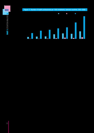 Figure 17. Number of health professionals per 1000 inhabitants, selected countries, 2001-2006
                             12
                                                                                                 Doctors         Dentists         Nurses
PART 1 SITUATION ANALYSIS



                             10


                              8


                              6


                              4


                              2


                              0
                                      Kosovo           Albania        B and H          S and M         Croatia         Slovenia            Sweden


                            Source: World Health Statistics, 2006 except for Kosovo: National Institute of Public Health.
                            Note1: The data for Kosovo are for 2006. Those for the other countries are mostly from 2002-2004.
                            Note 2: B and H stands for Bosnia and Herzegovina. S and M stands for Serbia and Montenegro.
                            Note 3: The red bars (dentists) of Kosovo and Albania are hardly visible; the values are 0.06 and 0.03 respectively.



                                 The last issue to be addressed in this chapter is parental education: learning
                            and counseling activities for parents aimed at enhancing their parenting skills. Vari-
                            ous modalities exist and can be combined: group sessions, home-visits (on a one-
                            to-one basis), counseling of parents while in health facilities (e.g. for immunization or
                            on other occasions), mass-media, and advocacy.

                                  Ideally, parental education cuts across the boundaries of social protection,
                            health and education. In fact, this will be a key issue for this report’s policy analysis,
                            gap analysis, and recommendations. Parental education can be essential for the
                            prevention of child abuse, abandonment and neglect, which is the missing link in
                            the field of social protection as the previous chapter emphasized. Likewise, parental
                            education is critical for early learning and stimulation, the basis for further learning
                            in the education system and throughout life. But empirically, parental education in
                            Kosovo, as in many other countries in the region, is strongly health oriented. For that
                            reason only, it is presented in the health chapter.

                                  In the previous socialist health system, the specific home-visiting scheme was
                            implemented by the health facilities. With the introduction of the Family Medicine
                            Concept as the health reform resulting from the Health Policy for Kosovo in 2001 the
                            practice of home-visiting was set aside. The Family Medicine Concept, as explained
                            by the respondents, due to many issues was never fully implemented and it will take
                            time. The interview data suggest that on average, one doctor and two nurses cover
                            a catchment area of 2,000 inhabitants, with the doctor as the primary contact point
                            for patients, executing preventive as well as curative tasks. Respondents also noted
                            that by concentrating all services in buildings, the prevention dimension to the ap-
                            proach disappeared. The paradox of prevention is that it enhances awareness in
                            people who may have a low initial level of awareness, but don’t realize that they need
                            the service. They first need to be sensitized to the issues to become knowledgeable
                            about the problems and possible services to alleviate the conditions. Thus, reach-
                            ing out to these people requires the proximity that comes with home-visiting, and
                            the time and familiarity that comes with field workers who are in a better position to
                            offer services than the doctor in the Family Medicine Center. Another advantage of
36
 