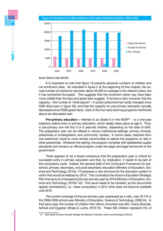 Figure 18. Numbers of enrolled children in three early childhood programs, 2004-2009
                                 25000
PART 1 SITUATION ANALYSIS




                                 20000


                                 15000
                                                                                                                                     Public Pre-School
                                                                                                                                     Private Pre-School
                                 10000
                                                                                                                                     Pre- Primary

                                  5000


                                       0
                                              2004         2005           2006          2007          2008          2009


                            Source: Shala & Luzha (2010:6)

                                  It is important to note that figure 18 presents absolute numbers of children and
                            not enrolment rates. As indicated in figure 2 at the beginning of this chapter, the an-
                            nual number of newborns has been about 35,000 on average in the relevant years, but
                            it has somewhat fluctuated. This suggests that the enrolment ratios may have been
                            more volatile than the blue and green bars suggest. It remains a fact, however, that the
                            capacity – the number of “child-places” – in public preschool has hardly changed since
                            2005 (blue bars in figure 20), and that the capacity for pre-primary education actually
                            decreased since 2006 (green bars). Each of the four early learning programs mentioned
                            above are discussed next.
                                  Pre-primary education – referred to as Grade 0 in the KESP21 - is a one-year
                            trajectory before entry in primary education, which ideally takes place at age 6. Thus,
                            in pre-primary one will find 5 or 6 year-old children, depending on the date of birth.
                            The preparation year can be offered in various institutional settings: primary schools,
                            preschools or kindergartens, and community centers. In some cases, teachers from
                            one preschool, travel to more remote communities to deliver the programs on site in
                            other preschools. Whatever the setting, the program complies with established quality
                            standards and remains an official program under the aegis and legal framework of the
                            government.
                                  There appears to be a broad consensus that the preparatory year is critical for
                            successful entry in primary education and that, by implication, it needs to be part of
                            the compulsory cycle. Indeed, the second draft of the Curriculum Framework for pre-
                            school, primary, secondary, and post-secondary education (Ministry of Education, Sci-
                            ence and Technology, 2010a: 17) proposes a new structure for the education system in
                            which this would be realized by 2012. This contradicts the Kosovo Education Strategic
                            Plan that aims at universalizing the pre-primary year by 2016 (Ministry of Education, Sci-
                            ence and Technology, 2010b: 43). This issue needs to be revisited, as the documents
                            appear contradictory, i.e., make compulsory in 2012 what does not become available
                            until 2016.
                                  The current coverage of the pre-primary year, expressed as a ratio, was 70.1% in
                            the 2008-2009 school year (Ministry of Education, Science & Technology, 2008:34). In
                            that same year, the number of children from ethnic minorities was 593, mainly Bosniak,
                            Ashkali and Egyptian (Shala & Luzha, 2010:15). These 593 children represent 3% of

40                           21	 KESP stands for Kosovo Education Strategic Plan (Ministry of Education, Science and Technology, 2010b:20).
 