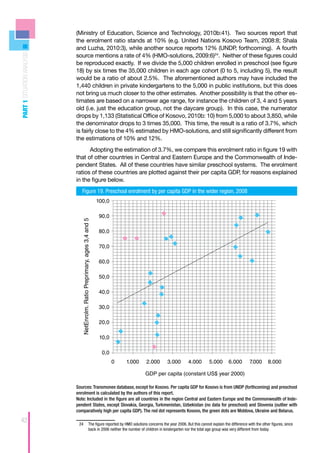 (Ministry of Education, Science and Technology, 2010b:41). Two sources report that
                            the enrolment ratio stands at 10% (e.g. United Nations Kosovo Team, 2008:8; Shala
                            and Luzha, 2010:3), while another source reports 12% (UNDP, forthcoming). A fourth
PART 1 SITUATION ANALYSIS



                            source mentions a rate of 4% (HMO-solutions, 2009:6)24. Neither of these figures could
                            be reproduced exactly. If we divide the 5,000 children enrolled in preschool (see figure
                            18) by six times the 35,000 children in each age cohort (0 to 5, including 5), the result
                            would be a ratio of about 2.5%. The aforementioned authors may have included the
                            1,440 children in private kindergartens to the 5,000 in public institutions, but this does
                            not bring us much closer to the other estimates. Another possibility is that the other es-
                            timates are based on a narrower age range, for instance the children of 3, 4 and 5 years
                            old (i.e. just the education group, not the daycare group). In this case, the numerator
                            drops by 1,133 (Statistical Office of Kosovo, 2010b: 10) from 5,000 to about 3,850, while
                            the denominator drops to 3 times 35,000. This time, the result is a ratio of 3.7%, which
                            is fairly close to the 4% estimated by HMO-solutions, and still significantly different from
                            the estimations of 10% and 12%.
                                  Adopting the estimation of 3.7%, we compare this enrolment ratio in figure 19 with
                            that of other countries in Central and Eastern Europe and the Commonwealth of Inde-
                            pendent States. All of these countries have similar preschool systems. The enrolment
                            ratios of these countries are plotted against their per capita GDP, for reasons explained
                            in the figure below.
                               Figure 19. Preschool enrolment by per capita GDP in the wider region, 2008
                                                                             100,0

                                                                              90,0
                               NetEnrolm. Ratio Preprimary, ages 3,4 and 5




                                                                              80,0

                                                                              70,0

                                                                              60,0

                                                                              50,0

                                                                              40,0

                                                                              30,0

                                                                              20,0

                                                                              10,0

                                                                               0,0
                                                                                     0   1.000   2.000   3.000   4.000    5.000   6.000    7.000   8.000

                                                                                                 GDP per capita (constant US$ year 2000)

                            Sources: Transmonee database, except for Kosovo. Per capita GDP for Kosovo is from UNDP (forthcoming) and preschool
                            enrolment is calculated by the authors of this report.
                            Note: Included in the figure are all countries in the region Central and Eastern Europe and the Commonwealth of Inde-
                            pendent States, except Slovakia, Georgia, Turkmenistan, Uzbekistan (no data for preschool) and Slovenia (outlier with
                            comparatively high per capita GDP). The red dot represents Kosovo, the green dots are Moldova, Ukraine and Belarus.

42                           24	 The figure reported by HMO solutions concerns the year 2006. But this cannot explain the difference with the other figures, since
                                 back in 2006 neither the number of children in kindergarten nor the total age group was very different from today.
 