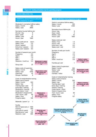 Figure 24. Costing simulation tool for parenting program

                                                                      KOSOVO SIMULATION TOOL
PART 3 RECOMMENDATIONS FOR ECD PROGRAMS AND POLICY IMPLEMENTATION




                                                                      PARENTAL EDUCATION IN GROUPS.                           HOME VISITING. From pregnancy to age 3
                                                                      From pregnancy to age 3
                                                                                                                            Visitor’s normative fulltime salary:
                                                                    Moderator’s normative fulltime salary:                  Salary / month	                   200
                                                                    Salary / month	       300                               Salary / year	                  2400
                                                                    Salary / year	      3600
                                                                                                                            Normative hours fulltime job:
                                                                    Normative hourse fulltime job:                          Hours / day 	                    8
                                                                    Hourse / day	            8                              Days / week 	                    5
                                                                    Days / week	             5                              Weeks / year	                   45
                                                                    Weeks / year	           45                              Hours / year	                 1800
                                                                    Hours / year	         1800
                                                                                                                            Salary costs per visit:
                                                                    Salary costs per se    ssion:                           Salary / hour	                       1.3
                                                                    Salary / hour	          2.0                             Hours / visit	                       1.0
                                                                    Hours / session	        2.0                             Extra time / visit	                  0.5
                                                                    Extra time / session	   2.0                             Salary cost / visit	                 2.0
                                                                    Salary cost / session	 8.0
                                                                                                                            Number of visits per month:
                                                                    Number of sessions per month:                           Pregnancy	1.0
                                                                    Pregnancy	0.0                                           Age 0	                      2.0
                                                                    Age 0	                0.0                               Age 1	                      1.0
                                                                    Age 1	                1.0                               Age 2	                      0.5
                                                                    Age 2	                1.0                               Visits / month av.	         0.6              Visitor’s salary
                                                                    Sessions / month av	 0.3    Moderator’s salary                                                     per family per year
                                                                                                     per parent per year                                                       14.6
                                                                                                                            Families per visit	                   1
                                                                    Group size	                20            1.4
                                                                                                                            Salary costs of supervisor:
                                                                    Salary costs of supervisor                              Salary / month	                    350
                                                                    Salary / month 	       350                              Salary / year 	                   4200     Supervision costs
                                                                                                     Supervision costs                                                 per family per year
                                                                    Salary / year	        4200        per parent per
                                                                                                                            Case load 	                         20
                                                                                                                                                                              5.3
                                                                    Case load	              40           year 1.1           Families / visitor	                 40
                                                                    Groups / facllitator	     8
                                                                                                                            Costs of initial/refresher training
                                                                    Costs of initial/refresher training                     Salary costs of trainer:
                                                                    Salary cost of trainer                                  Salary / month 	                   350
                                                                    Salary / month	          350                            Salary / day	                       18      Visitor’s training
                                                                    Salary / day	              18                           Training days / year	               10     per family per year
                                                                    Training days / year 	     10                           Extra days / training	              20              2.9
                                                                    Extra days / training	       2                          Visitors / training	                20
                                                                    Moderators / training	 20                               Costs trainer / visitor	            11
                                                                    Costs trainer / mod.	      11                           Visitor’s forgone time:
                                                                    Moderator’s forgone time:           Moderator’s         Train. hours / year	                80
                                                                    Train. hours / year	       80        training           Salary / hour 	                      1
                                                                    Salary / hour 	              2 per parent per year      Forgone salary	                    107
                                                                                                            1.1
                                                                    Forgone salary	          160
                                                                                                                                                                         Home visiting
                                                                                                                                                                       per family per year
                                                                    Materials / parent / yr	   1
                                                                                                                                                                              22.8

                                                                    Facility
                                                                    Rent of space per yr.	 1500
                                                                    Invenory	500                                                Parental education and home
                                                                    Life cycle (in years)	   15        Materials and            visiting per parent/family per
                                                                    Maintenance / year	 100                facility                         yr. 27.3
                                                                                                     per parent per year                                                   Beneficiaries
                                                                    Sessions / year	        600
                                                                                                             1.5                                                              60,000



                                                                                                      Parent education
                                                                                                       Per parent per
                                                                                                                                                      Total annual costs
                                                                                                          year 4.6
                                                                                                                                                            1638634
76
 