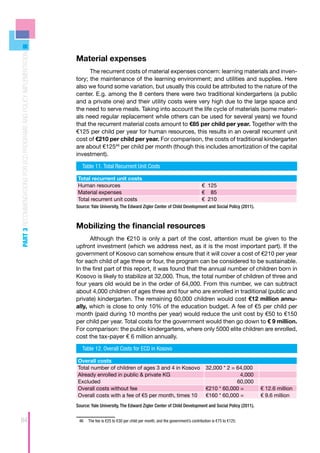 PART 3 RECOMMENDATIONS FOR ECD PROGRAMS AND POLICY IMPLEMENTATION




                                                                    Material expenses
                                                                          The recurrent costs of material expenses concern: learning materials and inven-
                                                                    tory; the maintenance of the learning environment; and utilities and supplies. Here
                                                                    also we found some variation, but usually this could be attributed to the nature of the
                                                                    center. E.g. among the 8 centers there were two traditional kindergartens (a public
                                                                    and a private one) and their utility costs were very high due to the large space and
                                                                    the need to serve meals. Taking into account the life cycle of materials (some materi-
                                                                    als need regular replacement while others can be used for several years) we found
                                                                    that the recurrent material costs amount to €85 per child per year. Together with the
                                                                    €125 per child per year for human resources, this results in an overall recurrent unit
                                                                    cost of €210 per child per year. For comparison, the costs of traditional kindergarten
                                                                    are about €12546 per child per month (though this includes amortization of the capital
                                                                    investment).

                                                                       Table 11. Total Recurrent Unit Costs

                                                                    Total recurrent unit costs
                                                                    Human resources                                                             € 125
                                                                    Material expenses                                                           € 85
                                                                    Total recurrent unit costs                                                  € 210
                                                                    Source: Yale University, The Edward Zigler Center of Child Development and Social Policy (2011).



                                                                    Mobilizing the financial resources
                                                                          Although the €210 is only a part of the cost, attention must be given to the
                                                                    upfront investment (which we address next, as it is the most important part). If the
                                                                    government of Kosovo can somehow ensure that it will cover a cost of €210 per year
                                                                    for each child of age three or four, the program can be considered to be sustainable.
                                                                    In the first part of this report, it was found that the annual number of children born in
                                                                    Kosovo is likely to stabilize at 32,000. Thus, the total number of children of three and
                                                                    four years old would be in the order of 64,000. From this number, we can subtract
                                                                    about 4,000 children of ages three and four who are enrolled in traditional (public and
                                                                    private) kindergarten. The remaining 60,000 children would cost €12 million annu-
                                                                    ally, which is close to only 10% of the education budget. A fee of €5 per child per
                                                                    month (paid during 10 months per year) would reduce the unit cost by €50 to €150
                                                                    per child per year. Total costs for the government would then go down to € 9 million.
                                                                    For comparison: the public kindergartens, where only 5000 elite children are enrolled,
                                                                    cost the tax-payer € 6 million annually.

                                                                       Table 12. Overall Costs for ECD in Kosovo

                                                                    Overall costs
                                                                    Total number of children of ages 3 and 4 in Kosovo                            32,000 * 2 = 64,000
                                                                    Already enrolled in public & private KG                                                     4,000
                                                                    Excluded                                                                                   60,000
                                                                    Overall costs without fee                                                     €210 * 60,000 =       € 12.6 million
                                                                    Overall costs with a fee of €5 per month, times 10                            €160 * 60,000 =       € 9.6 million
                                                                    Source: Yale University, The Edward Zigler Center of Child Development and Social Policy (2011).


84                                                                   46	 The fee is €25 to €30 per child per month, and the government’s contribution is €75 to €125.
 