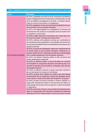 Table 14. Identification of activities that may spill over into services concerning children 0-6 years of age

Sector                          Strategies




                                                                                                                 Appendix
                                By 2016, capacities are built for all for improved and effective
                                system management at the central and municipal levels, as well
                                as for an effective management of schools – including mecha-
                                nisms to involve more women in management
                                By 2016, legislation is fully harmonized and finalized for the en-
                                tire sub-sector of pre-university education
                                By 2014, full responsibilities for management of finances are
                                devolved from the central to municipality level and further from
                                municipality to school level
                                By 2016, quality assurance mechanisms are made fully func-
                                tional at the central, municipal and school level
                                By 2016, advisory and guidance services are coordinated at
                                the central level and supported at municipality and school lev-
                                els providing equitable access to professional and advisory and
                                guidance services
                                By 2016, curricula are developed, piloted and implemented for
                                all school levels of pre-university education, followed by re-
                                spective improvement in teaching and learning methodologies
Pre-University Education        and in student assessment and are gender screened
                                By 2014, the teacher licensing system is fully functional and
                                career development supported
                                By 2016, an effective system is built that allows for inclusion
                                of all students in compulsory education and training and is re-
                                sponsive to gender and the needs of vulnerable, poor and dis-
                                advantaged students
                                By 2016, an effective network of upper secondary schools is
                                set up that allows for inclusion of all children
                                By 2016, schools have created non-violent and child-friendly
                                environments that is supportive, caring and develops demo-
                                cratic values in children and offers role models for all groups
                                By 2016, at least one third of schools in Kosovo operate in a
                                single shift, whereas the others in not more than two shifts, of-
                                fering quality environment with an optimum number of students
                                in classrooms
                                By 2016, all schools in Kosovo are provided with standard pack-
                                ages on a needs basis with instruction materials and resources
                                adequate and fit for implementation of the new school curricula




                                                                                                                   91
 
