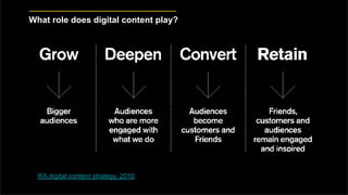 What role does digital content play?
RA digital content strategy, 2016
 