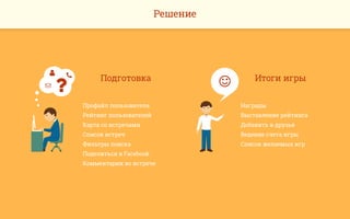 Решение
Подготовка
Профайл пользователя
Рейтинг пользователей
Карта со встречами
Список встреч
Фильтры поиска
Поделиться в Facebook
Комментарии во встрече



 Итоги игры
Награды
Выставление рейтинга
Добавить в друзья
Ведение счета игры
Список желаемых игр

 