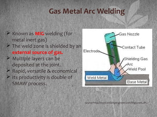 Gas Metal Arc Welding
Source:http://www.weldingengineer.com/Mig%2006.JPG
 Known as MIG welding (for
metal inert gas)
 The weld zone is shielded by an
external source of gas.
 Multiple layers can be
deposited at the joint.
 Rapid, versatile & economical
 Its productivity is double of
SMAW process.
 