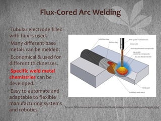 Flux-Cored Arc Welding
Tubular electrode filled
with flux is used.
Many different base
metals can be melded.
Economical & used for
different thicknesses.
Specific weld metal
chemistries can be
developed.
Easy to automate and
adaptable to flexible
manufacturing systems
and robotics
Source: http://www.personal.psu.edu/jhk5143/edesgn100/project4/welding/pic3.jpg
 