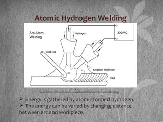 Atomic Hydrogen Welding
Source: http://lateralscience.co.uk/AtomicH/atomicHpics/arc-atom.jpg
 Energy is gathered by atomic formed hydrogen.
 The energy can be varied by changing distance
between arc and workpiece.
 