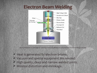 Electron Beam Welding
Souce: http://www.joiningtech.com/wp-content/uploads/2012/08/electron-beam-welding-pic02.jpg
 Heat is generated by electron beams.
 Vacuum and special equipment are needed.
 High quality, deep and narrow welded joints.
 Minimal distortion and shrinkage.
 