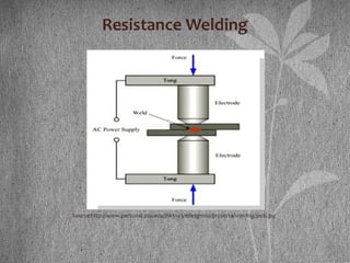 Resistance Welding
Source:http://www.personal.psu.edu/jhk5143/edesgn100/project4/welding/pic6.jpg
 