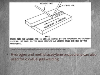 • Hydrogen and methyl acetylene propadiene can also
used for oxy-fuel gas welding.
Source: http://www.roadkillcustoms.com/hot-rods-rat-rods/welding/fig11-4.gif
 