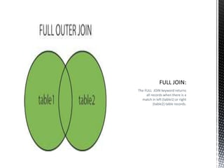 The FULL JOIN keyword returns
all records when there is a
match in left (table1) or right
(table2) table records.