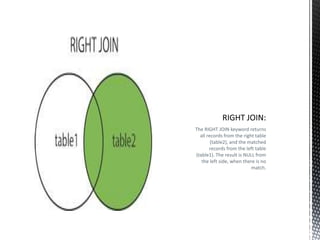 The RIGHT JOIN keyword returns
all records from the right table
(table2), and the matched
records from the left table
(table1). The result is NULL from
the left side, when there is no
match.