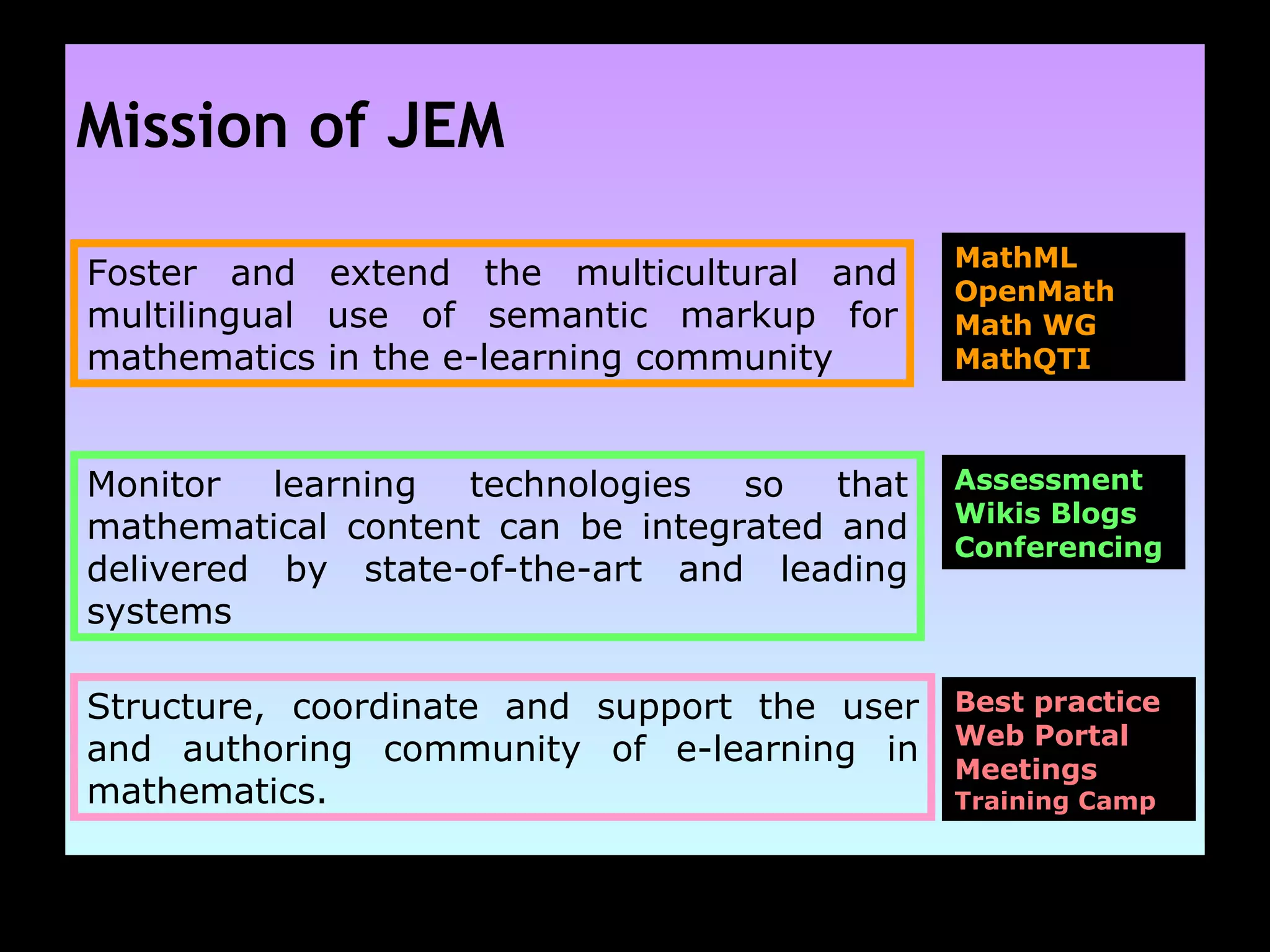 Mission of JEM Foster and extend the multicultural and multilingual use of semantic markup for mathematics in the e-learning community Monitor learning technologies so that mathematical content can be integrated and delivered by state-of-the-art and leading systems Structure, coordinate and support the user and authoring community of e-learning in mathematics. MathML OpenMath Math WG MathQTI Assessment  Wikis Blogs Conferencing   Best practice Web Portal Meetings  Training Camp 