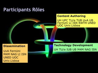 Participants Rôles Dissemination UvA FernUni M4M NAG LI ISN UNED UOC Univ.Lisboa Technology Development UH TU/e IUB UB M4M NAG ISN Content Authoring UH UPC TU/e TUB UvA UB FernUni LI ISN RWTH UNED UOC Univ.Lisboa 