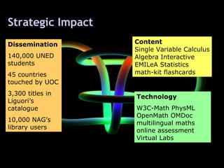 Strategic Impact Dissemination 140,000 UNED students 45 countries touched by UOC 3,300 titles in Liguori’s catalogue 10,000 NAG’s library users Technology W3C-Math PhysML OpenMath OMDoc multilingual maths online assessment Virtual Labs  Content Single Variable Calculus Algebra Interactive EMILeA Statistics math-kit flashcards 