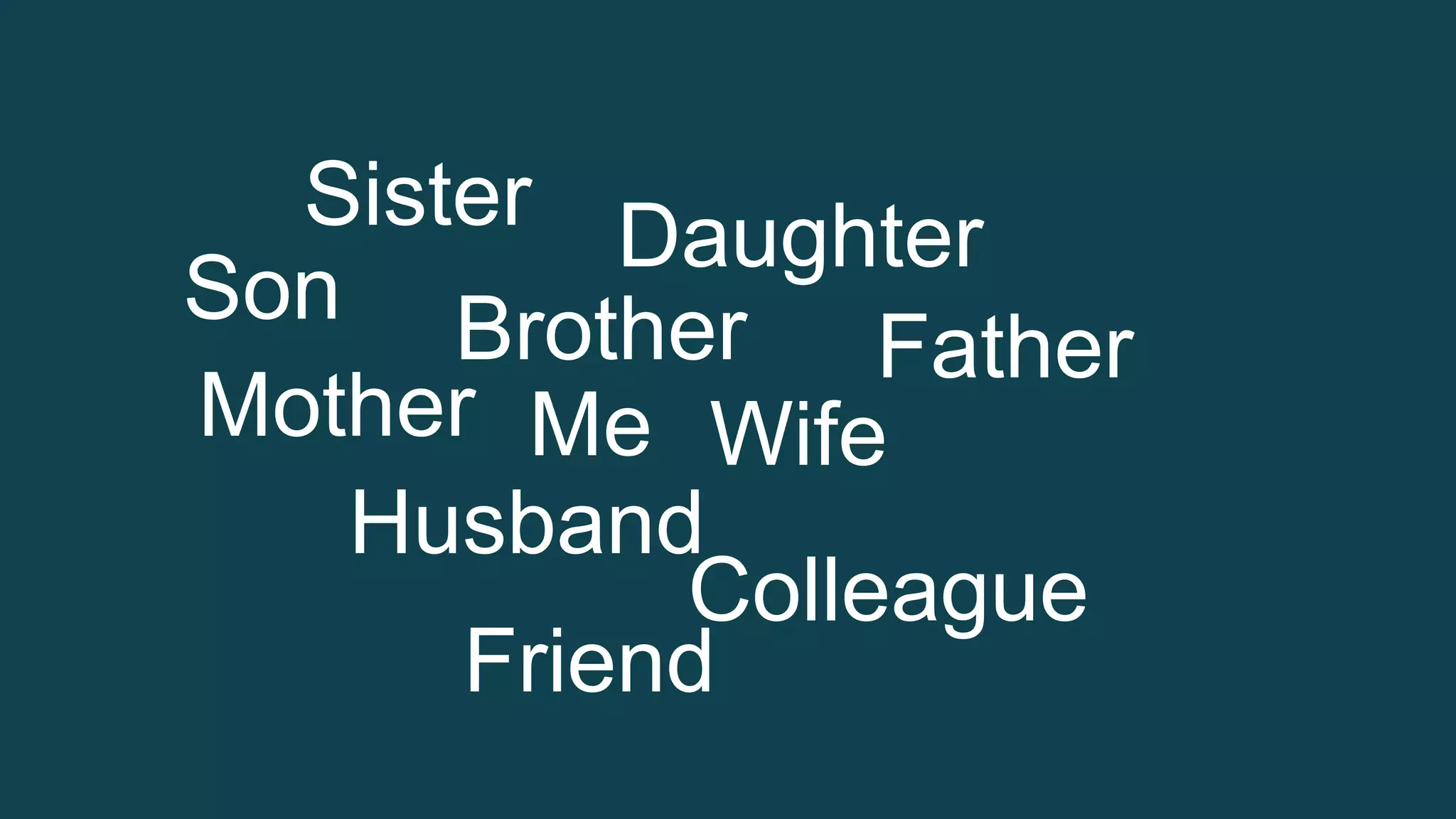 Sister Daughter 
Brother 
Mother Me 
Father 
Husband 
Wife 
Colleague 
Friend 
Son 
 