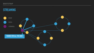 BOOTSTRAP
STREAMING
PEER
SEED
JOINING
THANKS FOR ALL THE DATA!
 