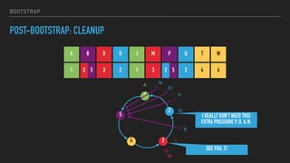 3 2
BOOTSTRAP
POST-BOOTSTRAP: CLEANUP
B D G J
3
2
1
4
M Q T W
5 3 2 1 3 2 4 4
5
P
5
A
1
B
C
D
A
Q
P
O
N
P
O
N
B
I REALLY DON'T NEED THIS
EXTRA PRESSURE P, O, & N.
SEE YOU, C!
M
 