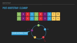 BOOTSTRAP
POST-BOOTSTRAP: CLEANUP
B D G J
3
2
1
4
M Q T W
5 3 2 1 3 2 4 4
5
P
5
A
1
B
D
A
QP
I AM NOW RESPONSIBLE FOR BP.
M
 