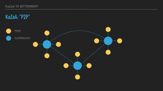 KaZaA TO BITTORRENT
KaZaA: "P2P"
PEER
SUPERNODE
 