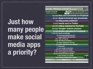 Just how
many people
make social
media apps
a priority?
 