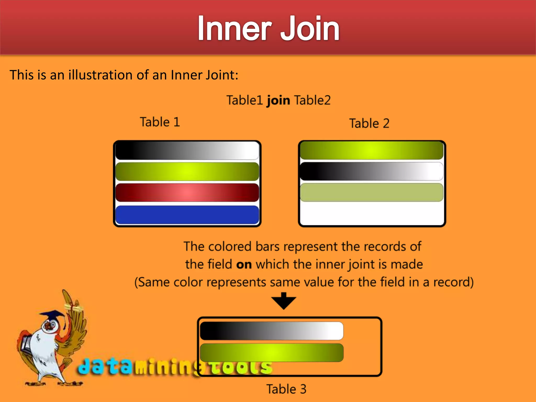 Inner JoinThis is an illustration of an Inner Joint: