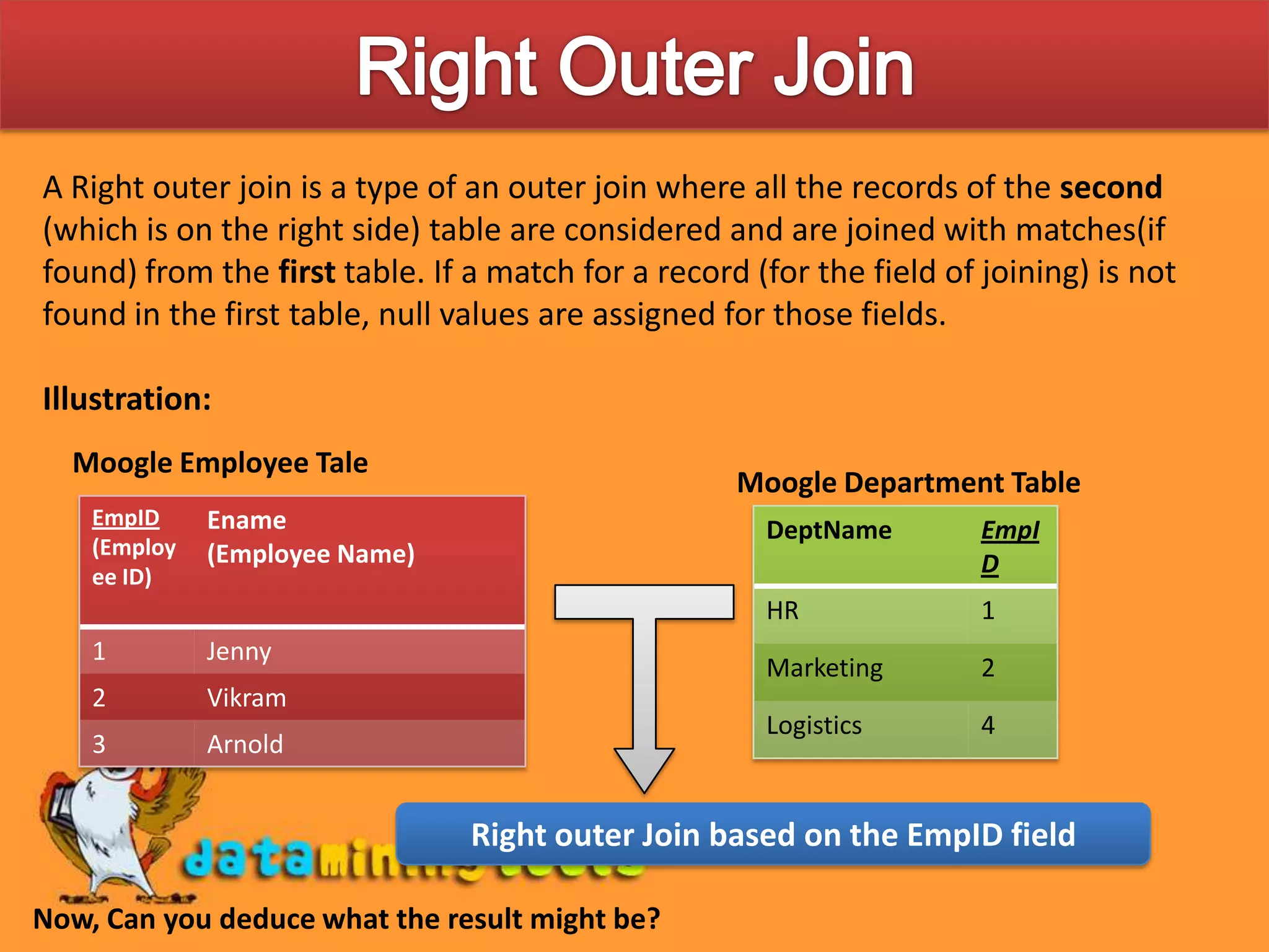 Right Outer JoinA Right outer join is a type of an outer join where all the records of the second (which is on the right side) table are considered and are joined with matches(if found) from the first table. If a match for a record (for the field of joining) is not found in the first table, null values are assigned for those fields.Illustration:Moogle Employee TaleMoogle Department TableRight outer Join based on the EmpID fieldNow, Can you deduce what the result might be? 