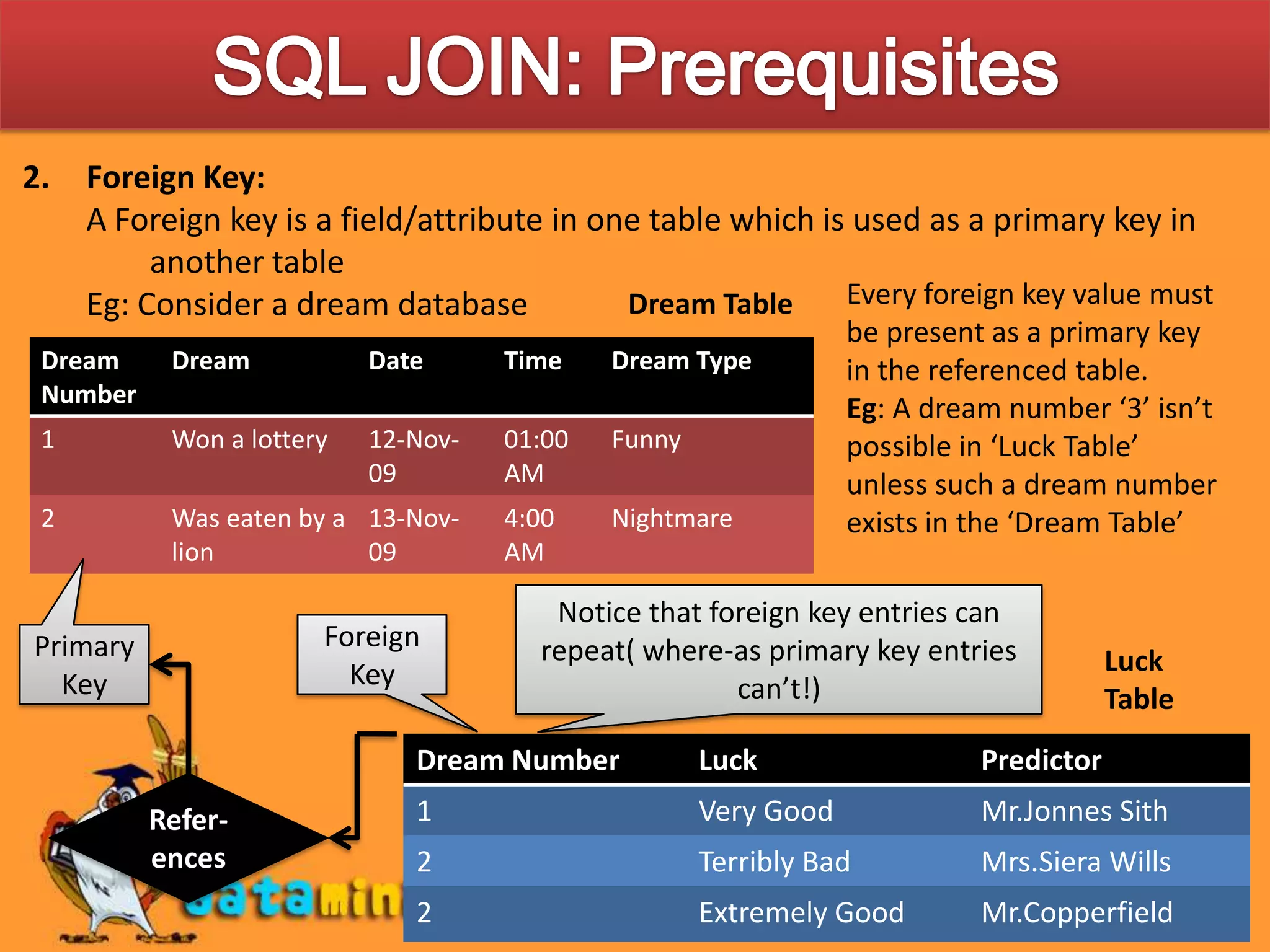 SQL JOIN: PrerequisitesForeign Key:A Foreign key is a field/attribute in one table which is used as a primary key in another tableEg: Consider a dream databaseEvery foreign key value must be present as a primary key in the referenced table.Eg: A dream number ‘3’ isn’t possible in ‘Luck Table’ unless such a dream number exists in the ‘Dream Table’Dream TableNotice that foreign key entries can repeat( where-as primary key entries can’t!)Foreign KeyPrimary KeyLuck TableRefer-ences