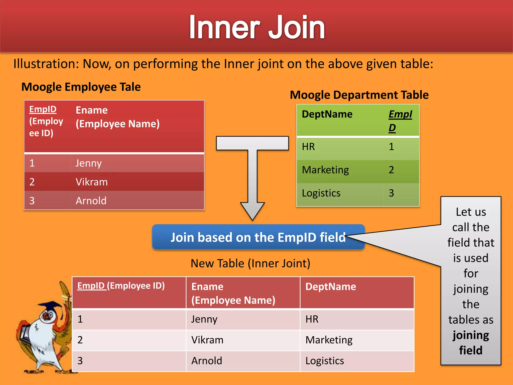 Inner JoinIllustration: Now, on performing the Inner joint on the above given table:Moogle Employee TaleMoogle Department TableLet us call the field that is used for joining the tables as joining fieldJoin based on the EmpID fieldNew Table (Inner Joint)