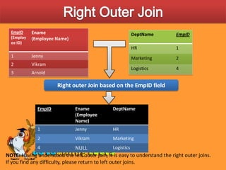 Right Outer JoinRight outer Join based on the EmpID fieldNOTE: Having understood the left outer join, it is easy to understand the right outer joins. If you find any difficulty, please return to left outer joins.