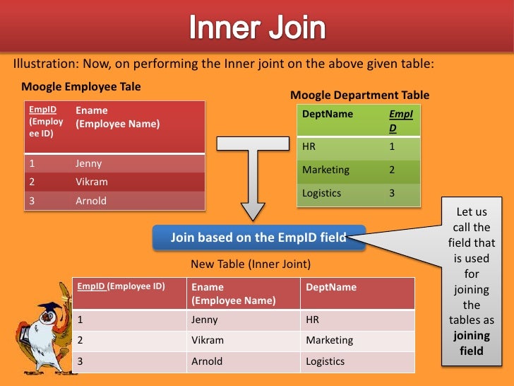 ms sql server joining databases sql inner join example