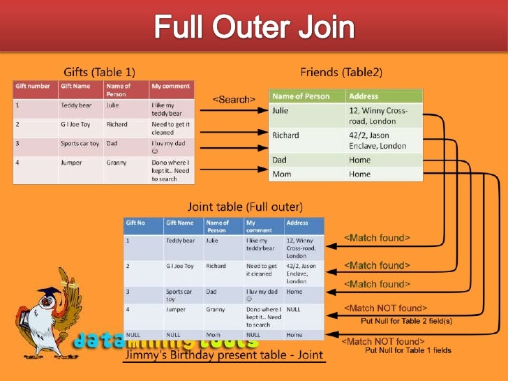 Ms Sql Server Joining Databases