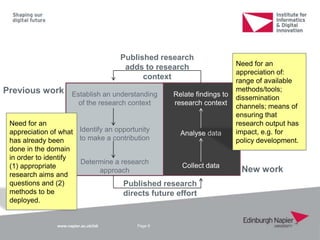 www.napier.ac.uk/iidi Page 8
Previous work
New workCollect data
Establish an understanding
of the research context
Identify an opportunity
to make a contribution
Determine a research
approach
Analyse data
Relate findings to
research context
Published research
adds to research
context
Need for an
appreciation of:
range of available
methods/tools;
dissemination
channels; means of
ensuring that
research output has
impact, e.g. for
policy development.
Need for an
appreciation of what
has already been
done in the domain
in order to identify
(1) appropriate
research aims and
questions and (2)
methods to be
deployed.
Published research
directs future effort
 