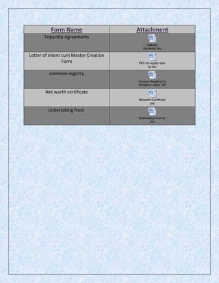 Form Name Attachment
Tripartite Agreements
triplicate
Agreemet.doc
Letter of intent cum Master Creation
Form MCF-for-equity-shar
es.doc
common registry
Common-Registry-Co
nfirmation-Letter.DOC
Net worth certificate
Networth-Certificate
.doc
Undertaking from
Undertaking-from-co
.doc
 